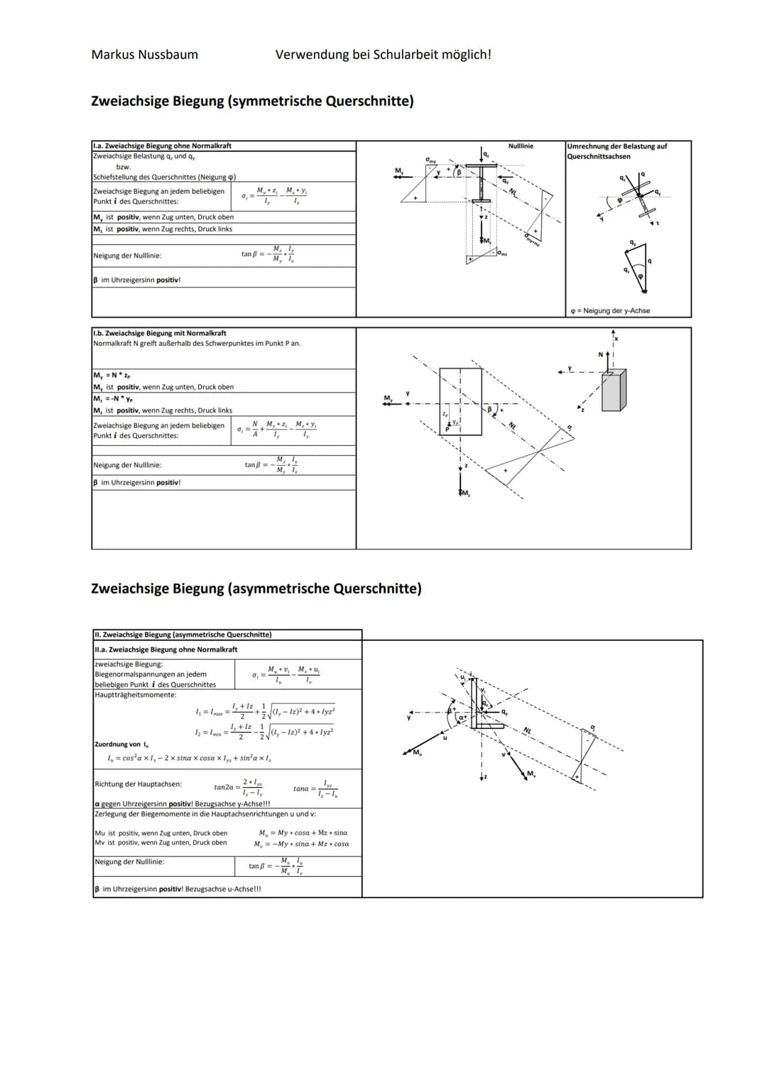 Markus Nussbaum
Verwendung bei Schularbeit möglich!
FORMELSAMMLUNG STATIK
1. NORMALSPANNUNGEN
a. Zufolge Normalkraft N:
$\sigma_N = \fra
