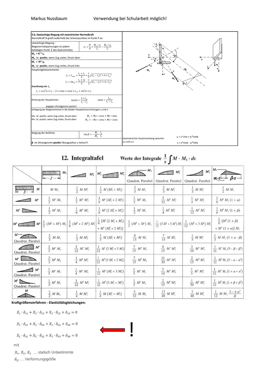 Markus Nussbaum
Verwendung bei Schularbeit möglich!
FORMELSAMMLUNG STATIK
1. NORMALSPANNUNGEN
a. Zufolge Normalkraft N:
$\sigma_N = \fra