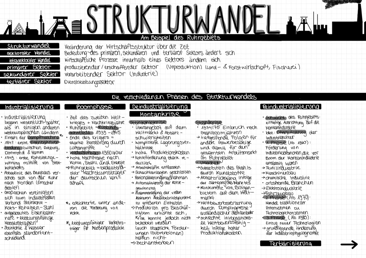 # STRUKTURWANDEL
Am Beispiel des Ruhrgebiets
Strukturwandel
sektoraler Wandel
intrasektoraler Wandel
primarer Sektor
sekundärer Sektor