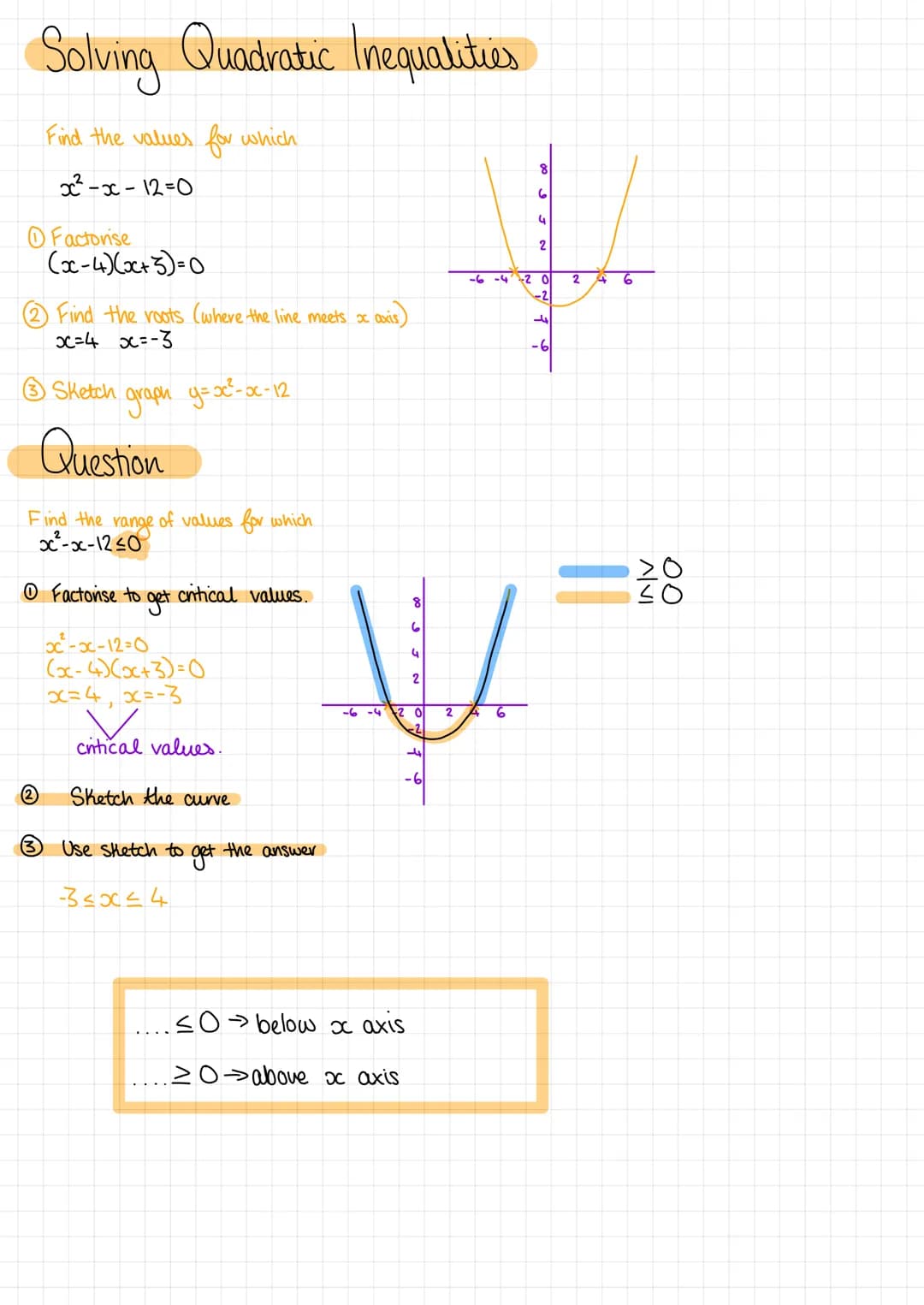 # Solving Quadratic Inequalities
Find the values for which
$x²-x-12=0$
Factorise
(x-4)(x+3)=0
②Find the roots (where the line meets x axi
