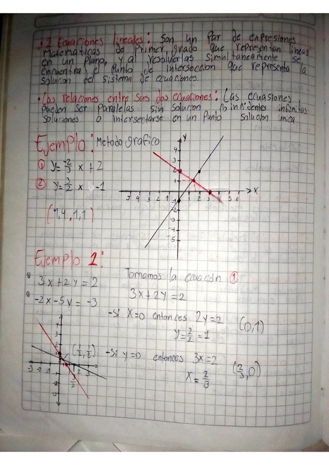 22 05 2024
•Sistemas de Evaluaciones Cineales.
2x2
-Metodo grafico
-2 ecuasiones lineales
- Igualación
- la relación entre seus dos
Cluacio