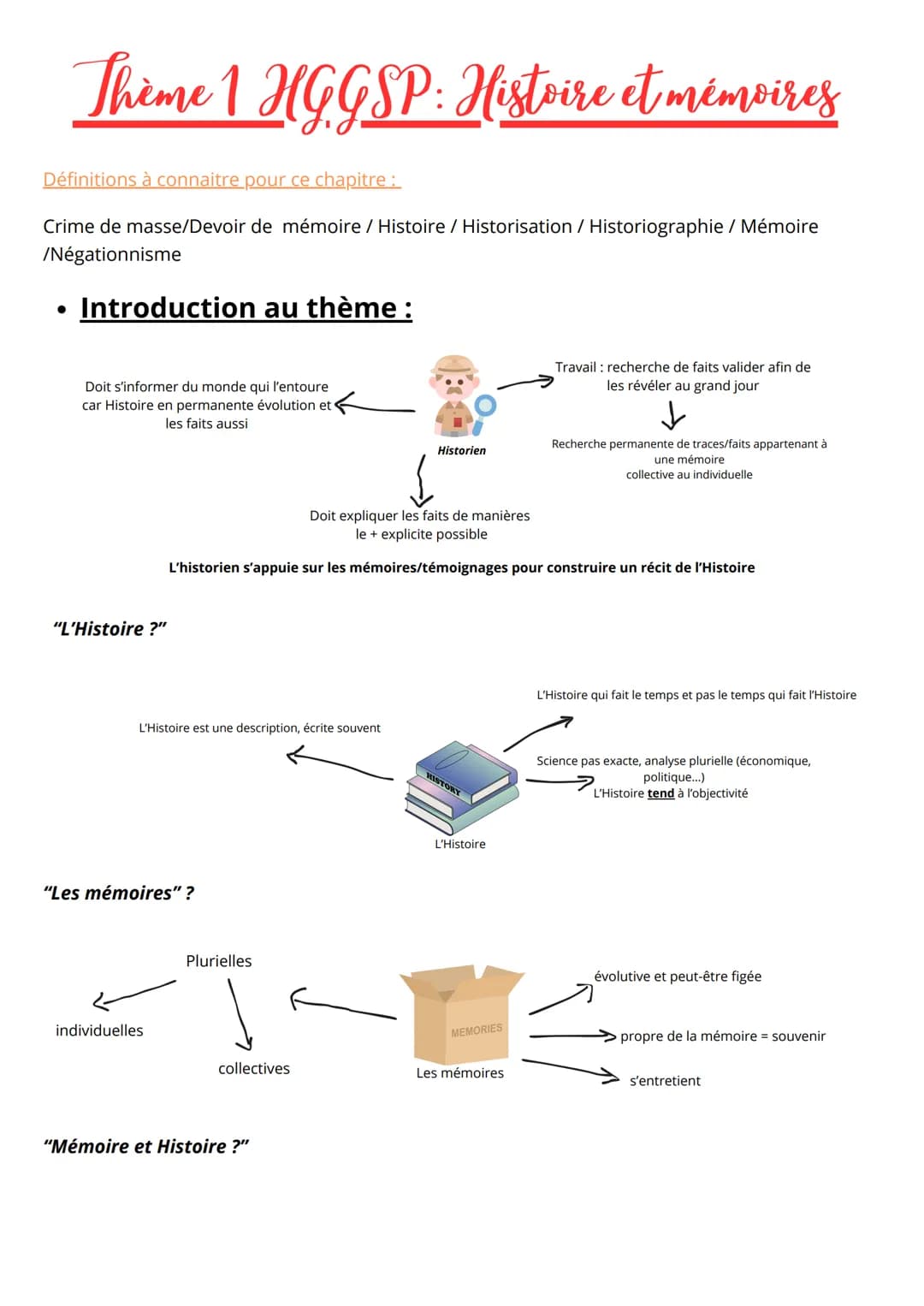 # Thème 1 HG.GSP: Histoire et mémoires
Définitions à connaitre pour ce chapitre :
Crime de masse/Devoir de mémoire / Histoire / Historisat