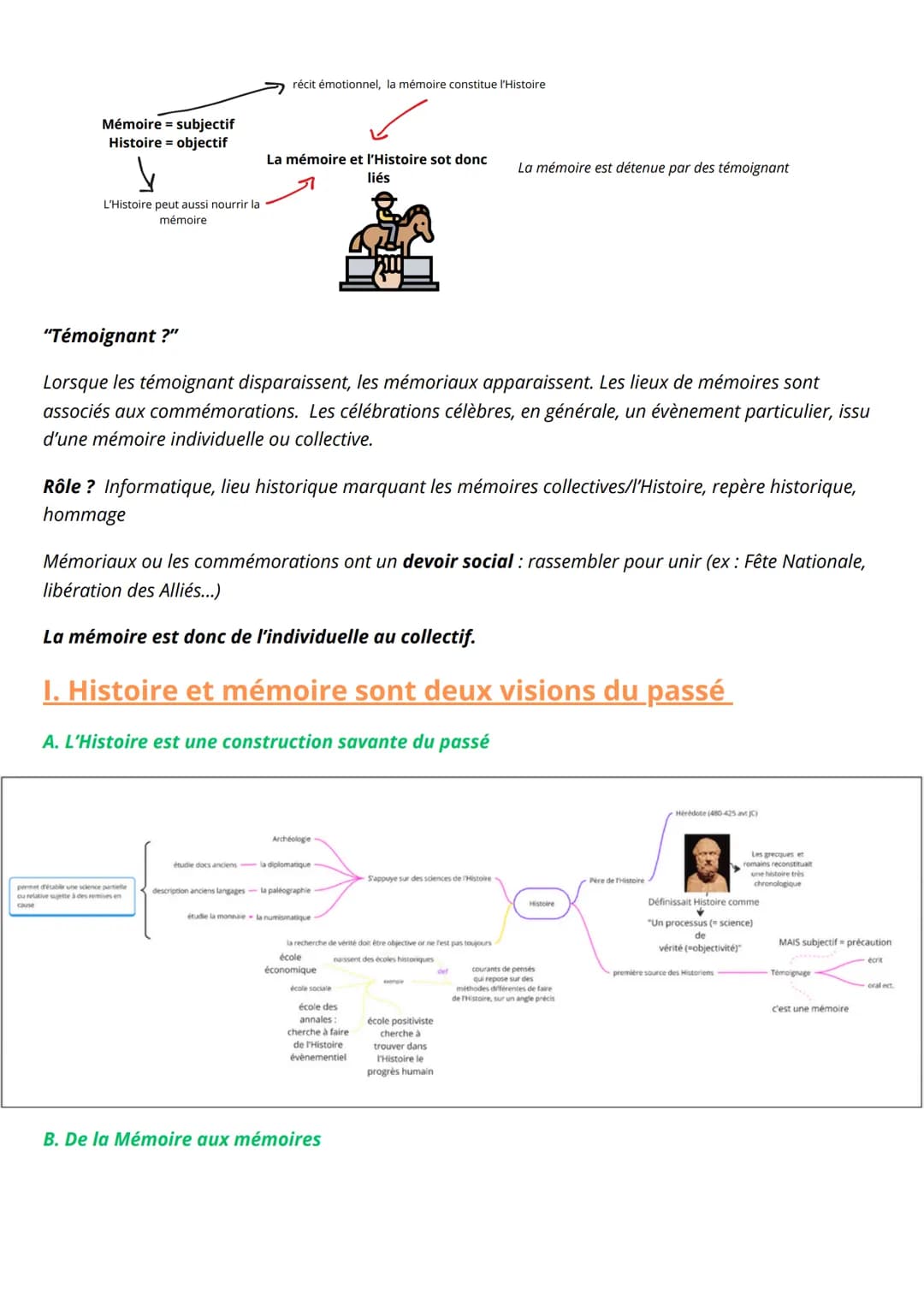 # Thème 1 HG.GSP: Histoire et mémoires
Définitions à connaitre pour ce chapitre :
Crime de masse/Devoir de mémoire / Histoire / Historisat