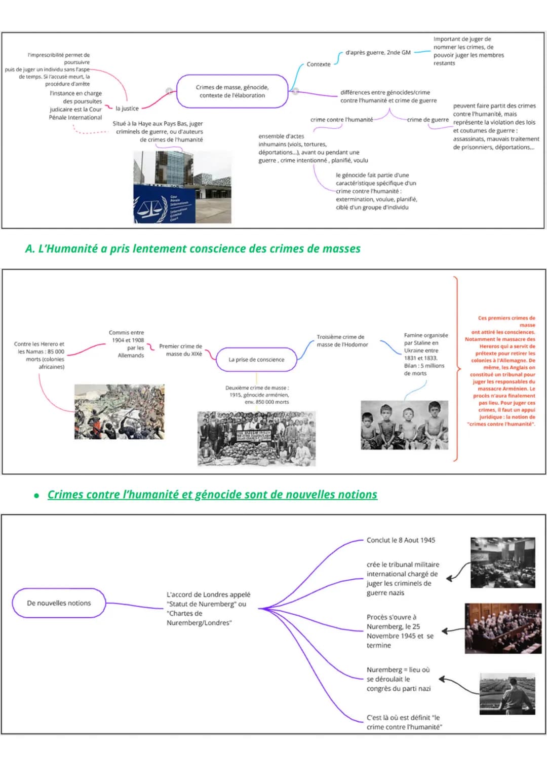 # Thème 1 HG.GSP: Histoire et mémoires
Définitions à connaitre pour ce chapitre :
Crime de masse/Devoir de mémoire / Histoire / Historisat
