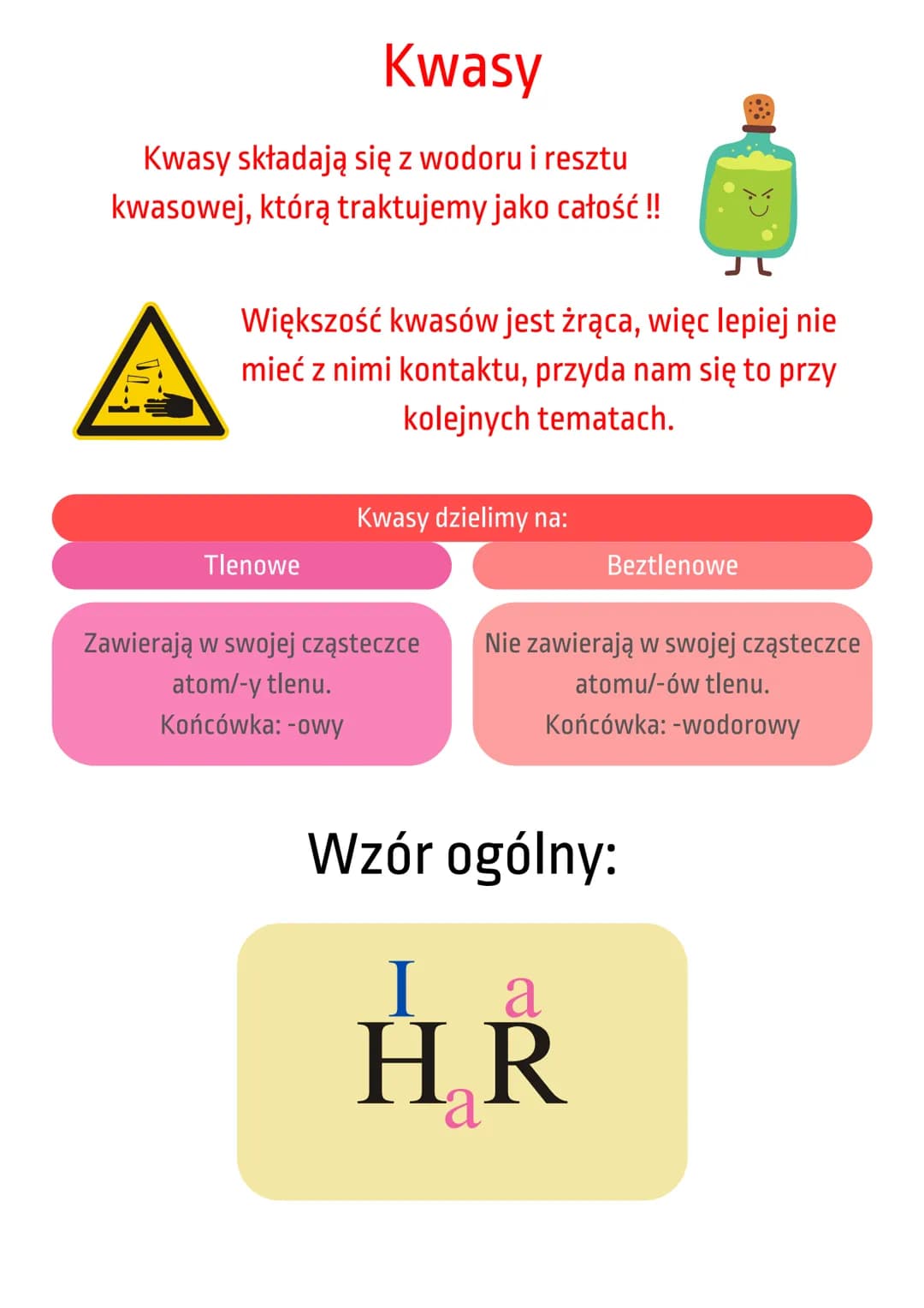 # Kwasy
Kwasy składają się z wodoru i resztu
kwasowej, którą traktujemy jako całość !!
Większość kwasów jest żrąca, więc lepiej nie
mieć z