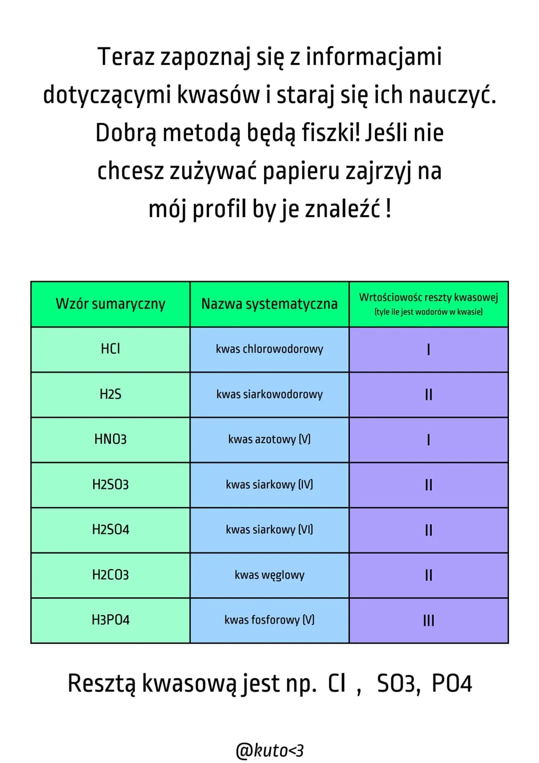 # Kwasy
Kwasy składają się z wodoru i resztu
kwasowej, którą traktujemy jako całość !!
Większość kwasów jest żrąca, więc lepiej nie
mieć z