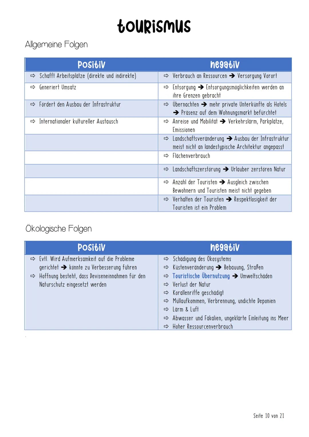 Tourismus
# inhalt
Checkliste Seite 2
Begriffe Seite 3
Einführung Seite 5
Kriterien & Formen des Fremdenverkehrs touristisches Potenzial S