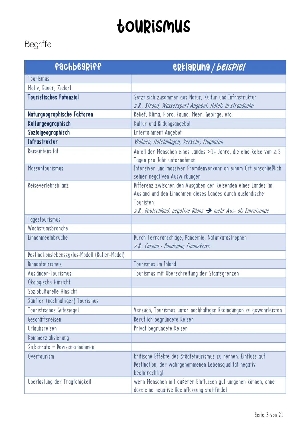 Tourismus
# inhalt
Checkliste Seite 2
Begriffe Seite 3
Einführung Seite 5
Kriterien & Formen des Fremdenverkehrs touristisches Potenzial S
