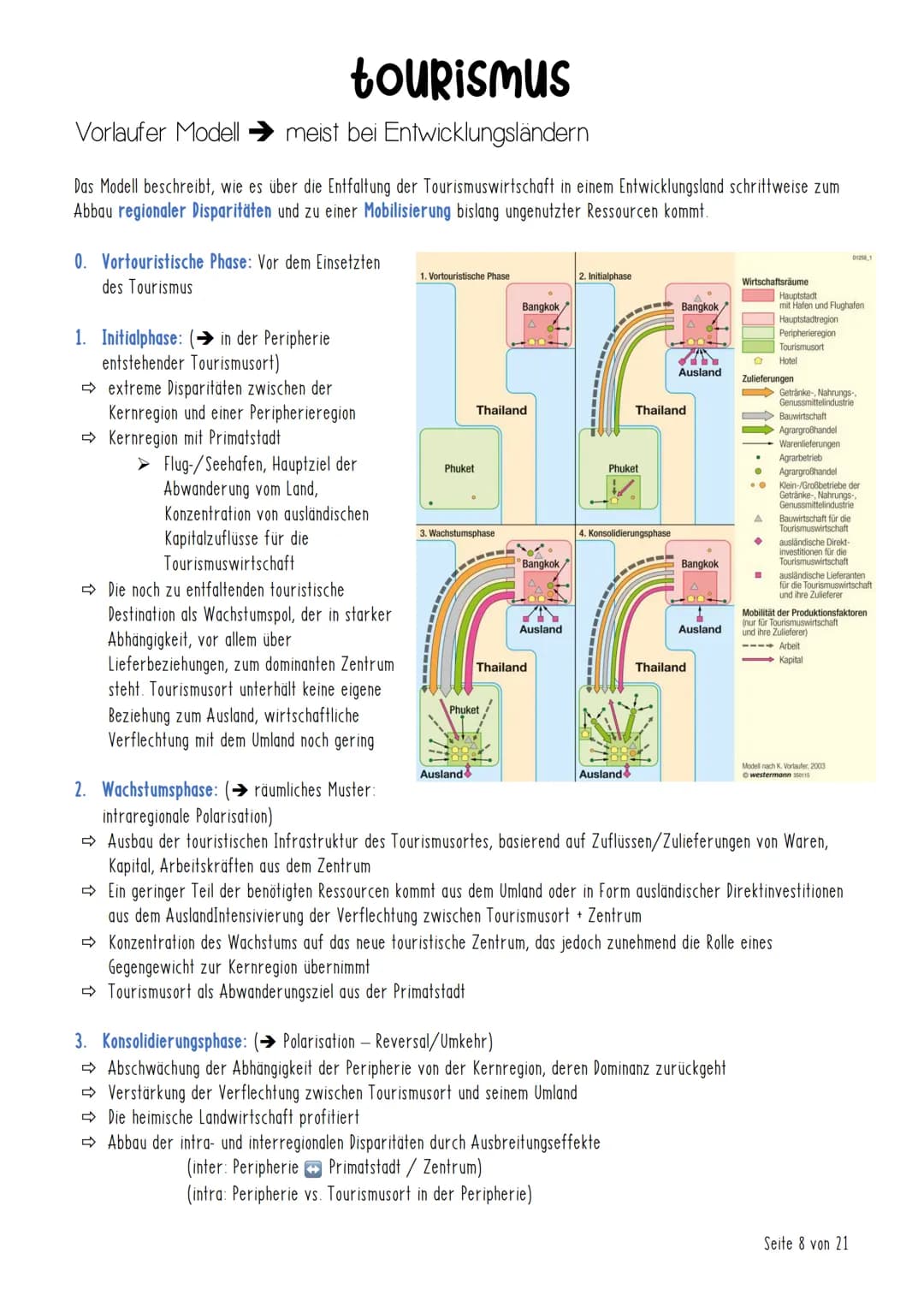 Tourismus
# inhalt
Checkliste Seite 2
Begriffe Seite 3
Einführung Seite 5
Kriterien & Formen des Fremdenverkehrs touristisches Potenzial S