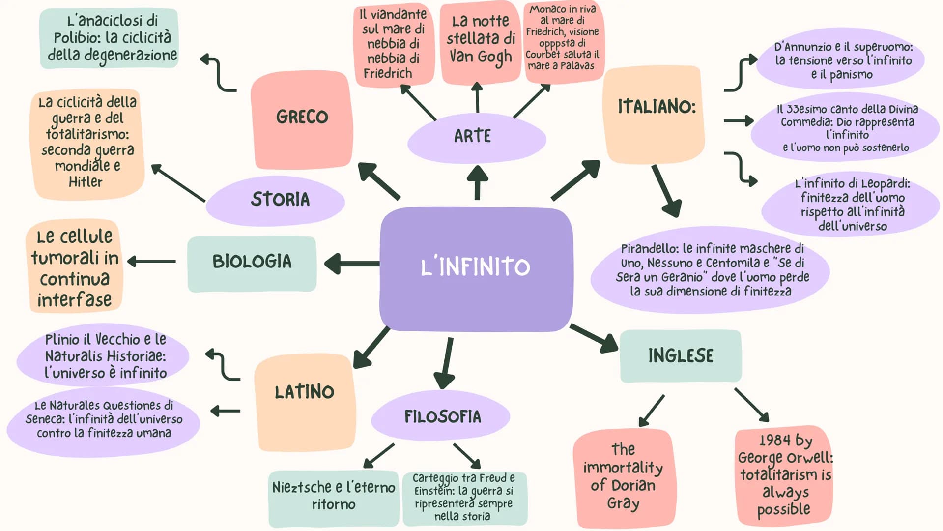 STORIA
INGLESE
مر
Le nuove avanguardie
letterarie: il neo-realismo, il
futurismo e il
crepuscolarismo
La crisi filosofica di Leopardi
de
