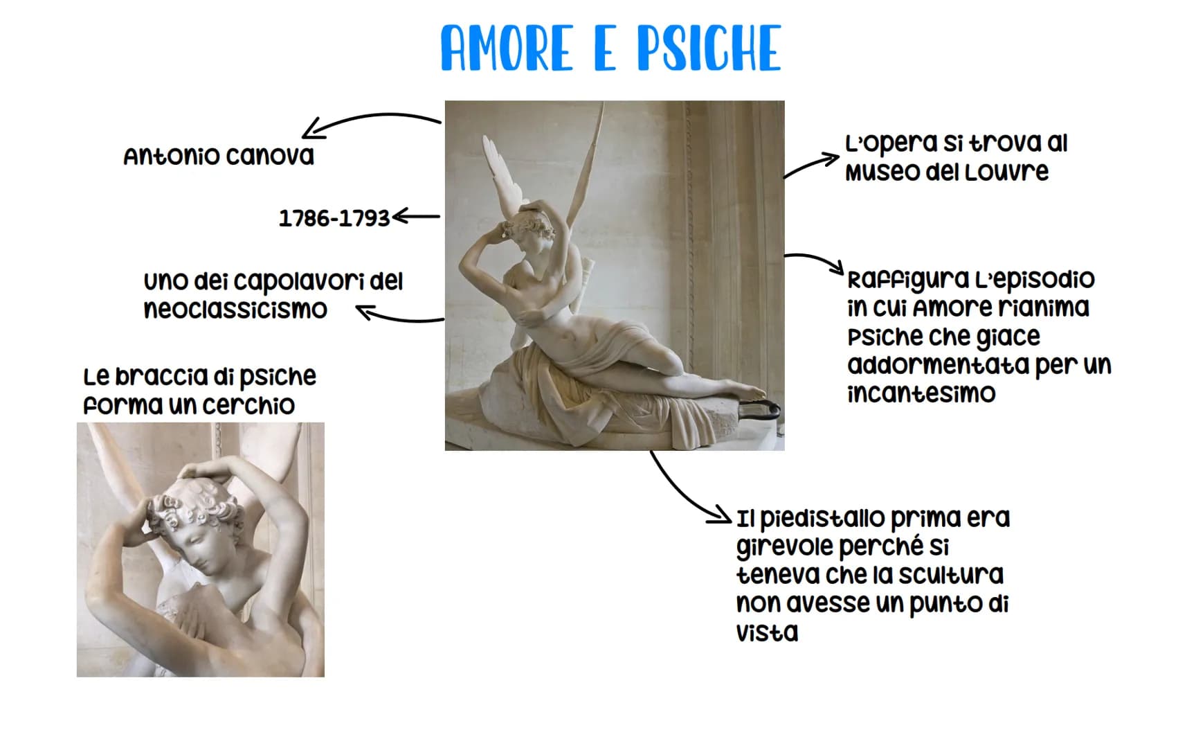 Antonio canova
AMORE E PSICHE
L'opera si trova al
Museo del Louvre
1786-1793←
uno dei capolavori del
neoclassicismo
Le braccia di psich