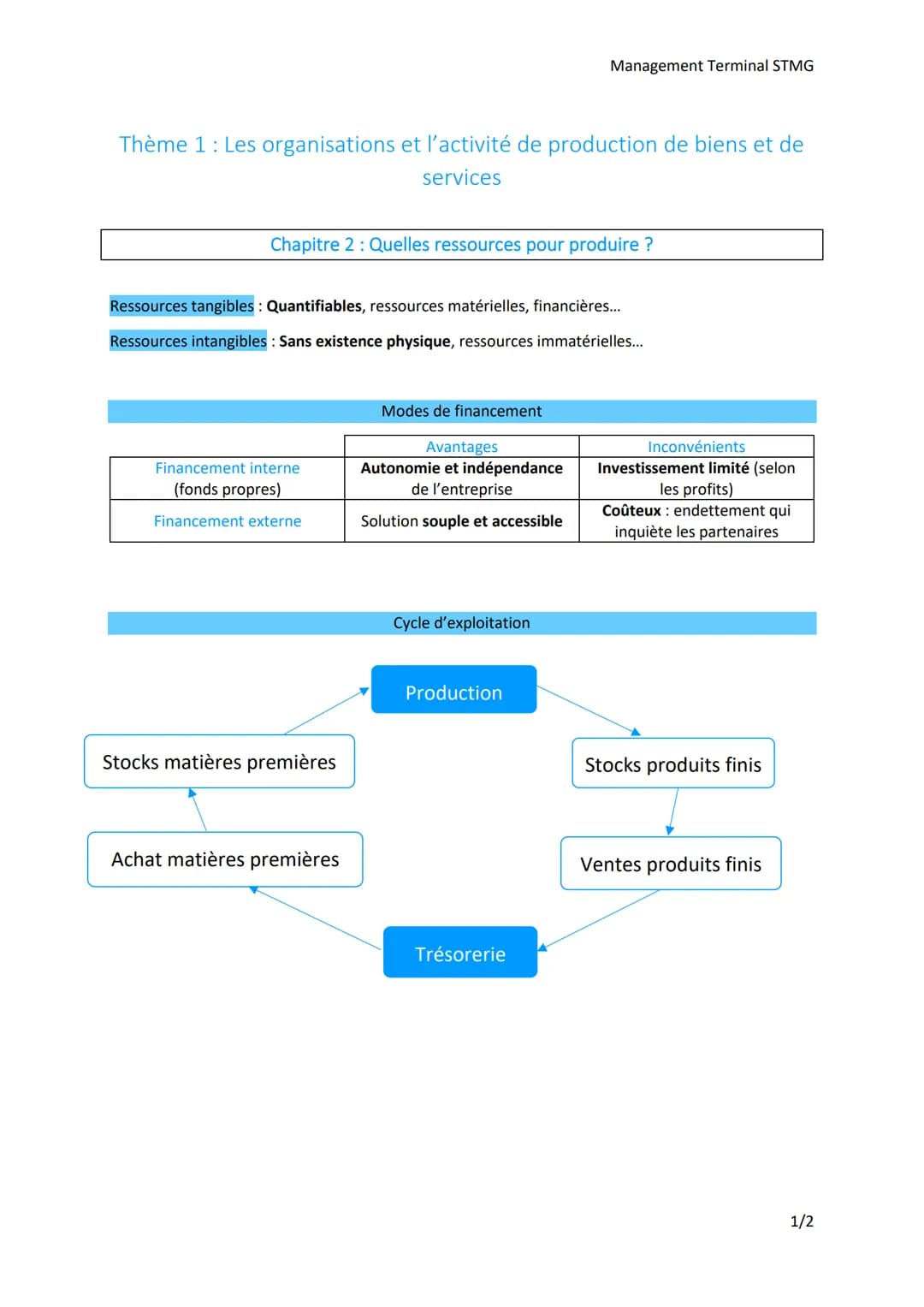 Management Terminal STMG
Thème 1: Les organisations et l'activité de production de biens et de
services
Chapitre 2: Quelles ressources pou