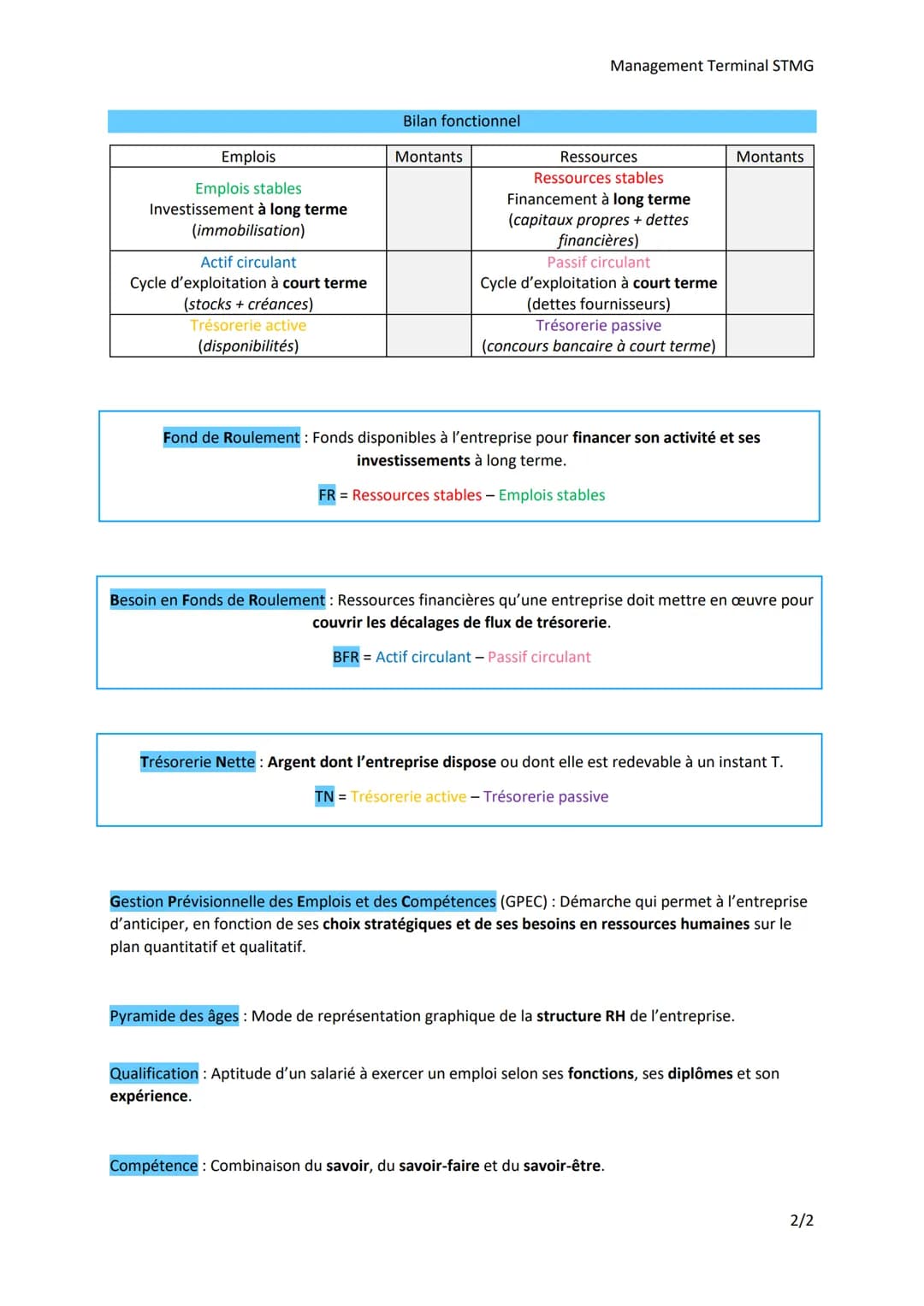 Management Terminal STMG
Thème 1: Les organisations et l'activité de production de biens et de
services
Chapitre 2: Quelles ressources pou