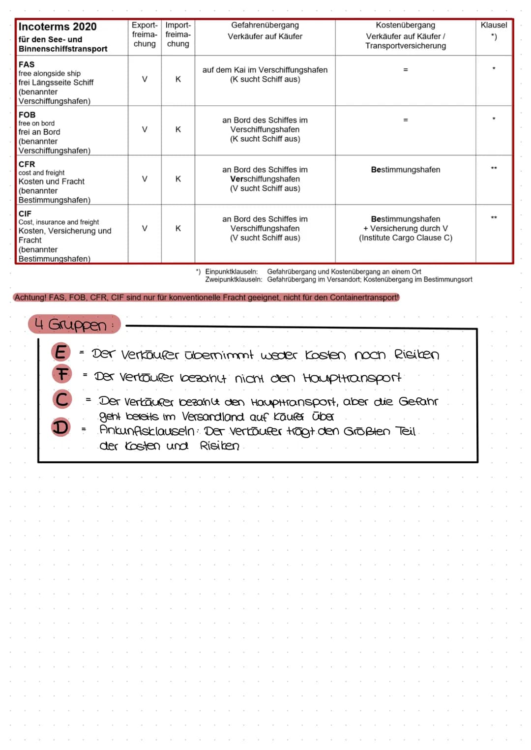 # Incoterms
International Commercial Terms = Internationale Handelsklausein
Was regeln Incoterms ?
* Käufer und Verkäuferpflichten insb