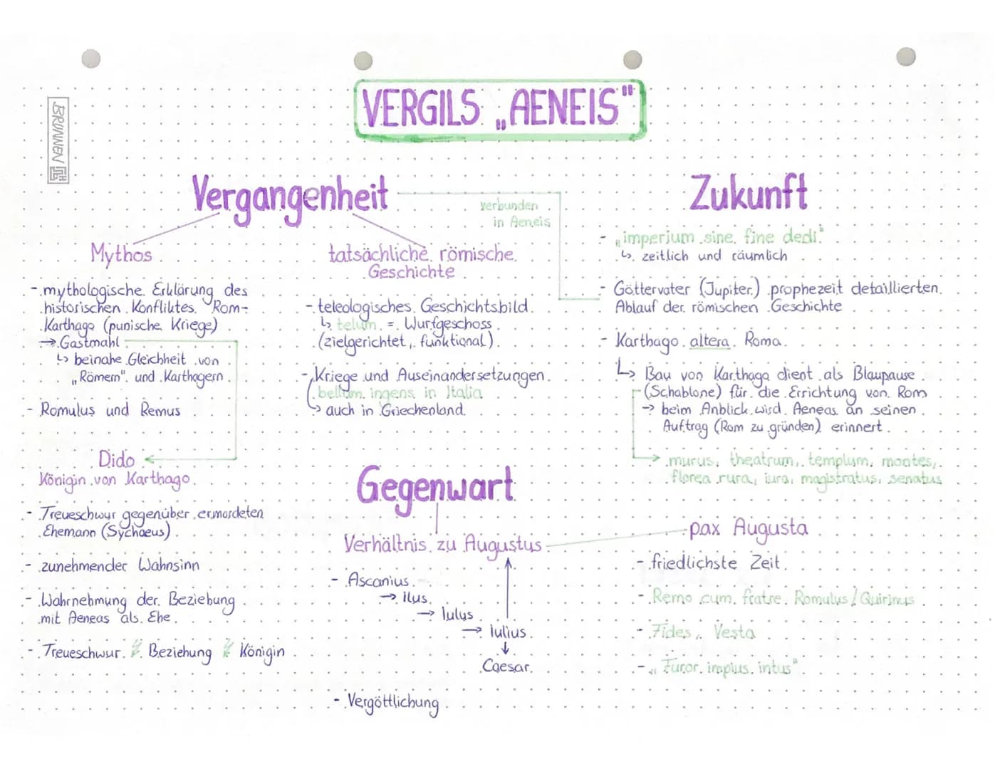 BRUNNEN
VERGILS AENEIS"
Vergangenheit
Mythos
-mythologische. Erklärung des
historischen. Konfliktes. Rom-
Karthaga (punische Kriege)
Ga