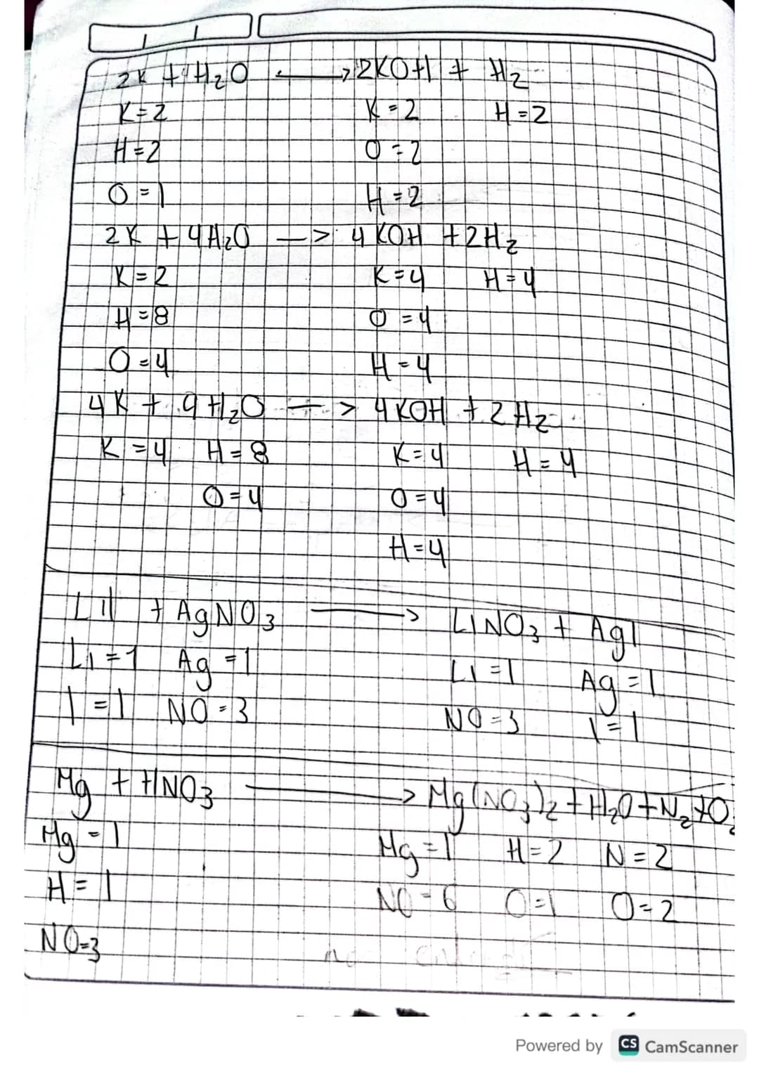 1 Cr + O2 -> Cr₂O₃
Cr= 1 Cr = 2
O= 2 O = 3
2Cr + O2 -> 2Cr₂O₃
4Cr BO₂ -> 2Cr₂O₃
Cr = 4 Cr = 4
O = 6 O = 6
2 MgS + AlCl₃ -> MgCl₂ + Al₂S₃