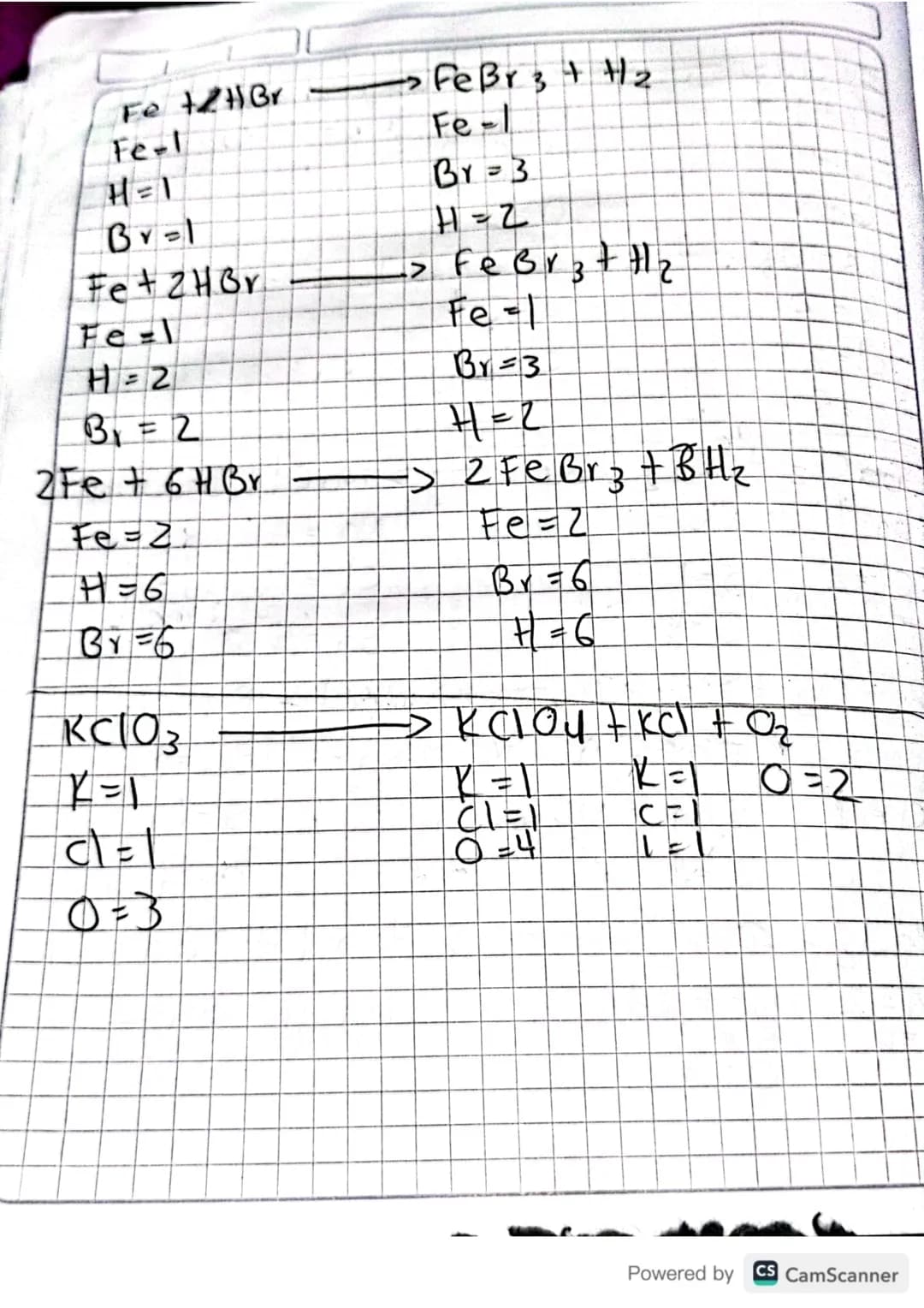1 Cr + O2 -> Cr₂O₃
Cr= 1 Cr = 2
O= 2 O = 3
2Cr + O2 -> 2Cr₂O₃
4Cr BO₂ -> 2Cr₂O₃
Cr = 4 Cr = 4
O = 6 O = 6
2 MgS + AlCl₃ -> MgCl₂ + Al₂S₃