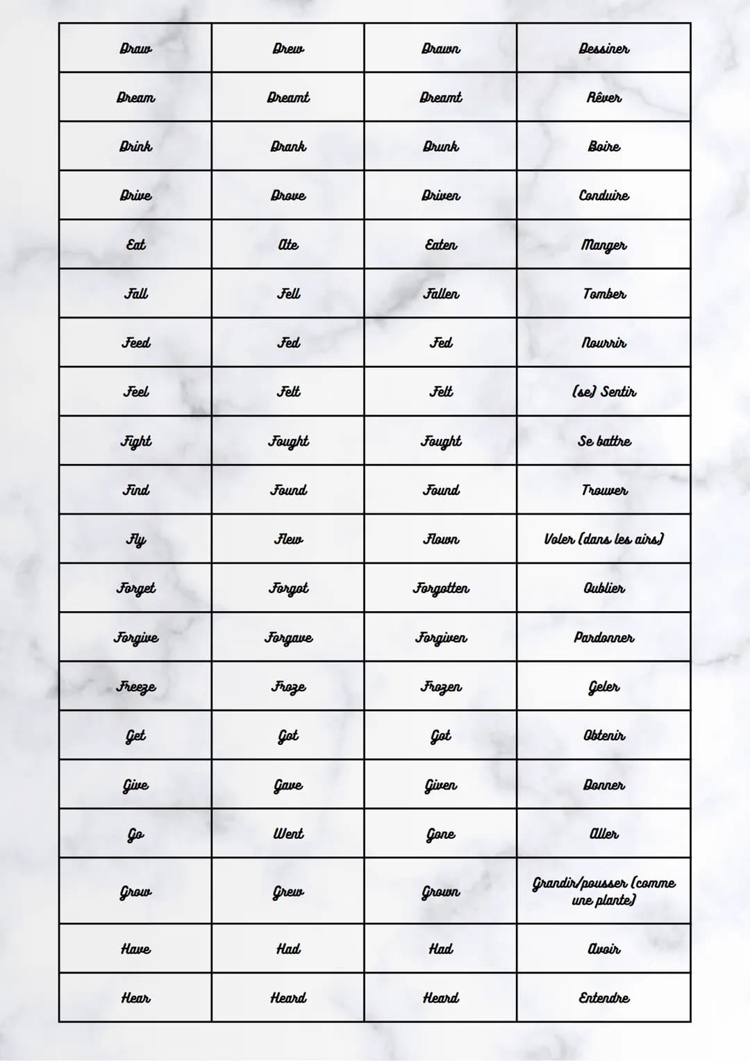 # Anglais
Base
verbale
Les verbes
irréguliers.
Passé
simple
Participe
passé
Traduction
Be
Was
Been
Être
Become
Became
Become
De