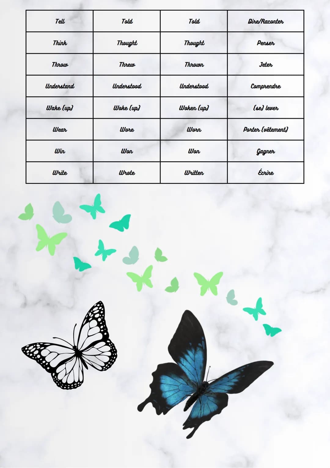 # Anglais
Base
verbale
Les verbes
irréguliers.
Passé
simple
Participe
passé
Traduction
Be
Was
Been
Être
Become
Became
Become
De