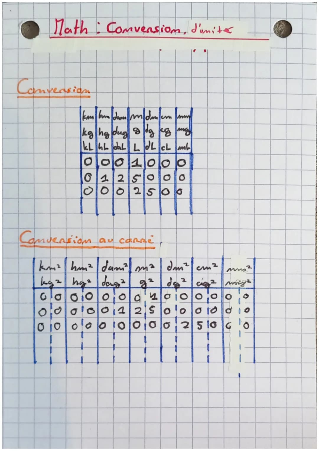 Math: Convension, d'unité
Convension
km hm dam m dm cm mm
kg hg dug g dg cg mg
kL hL daL L dL cL mL
0 0 0 1 0 0 0
0 1 2 5 0 0 0
0 0 0 2 5