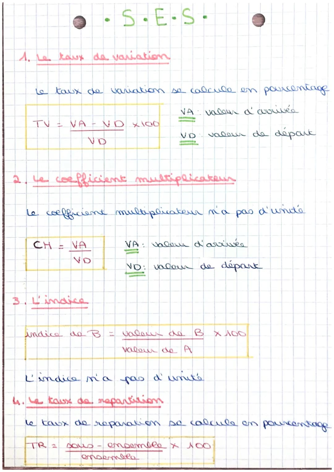 # S.E.S.
1. Le taux de variation
Le taux de variation se calcule en porcentage
$TV = \frac{VA - VD}{VD} x 100$
$VA$: valeur a couvée
$V