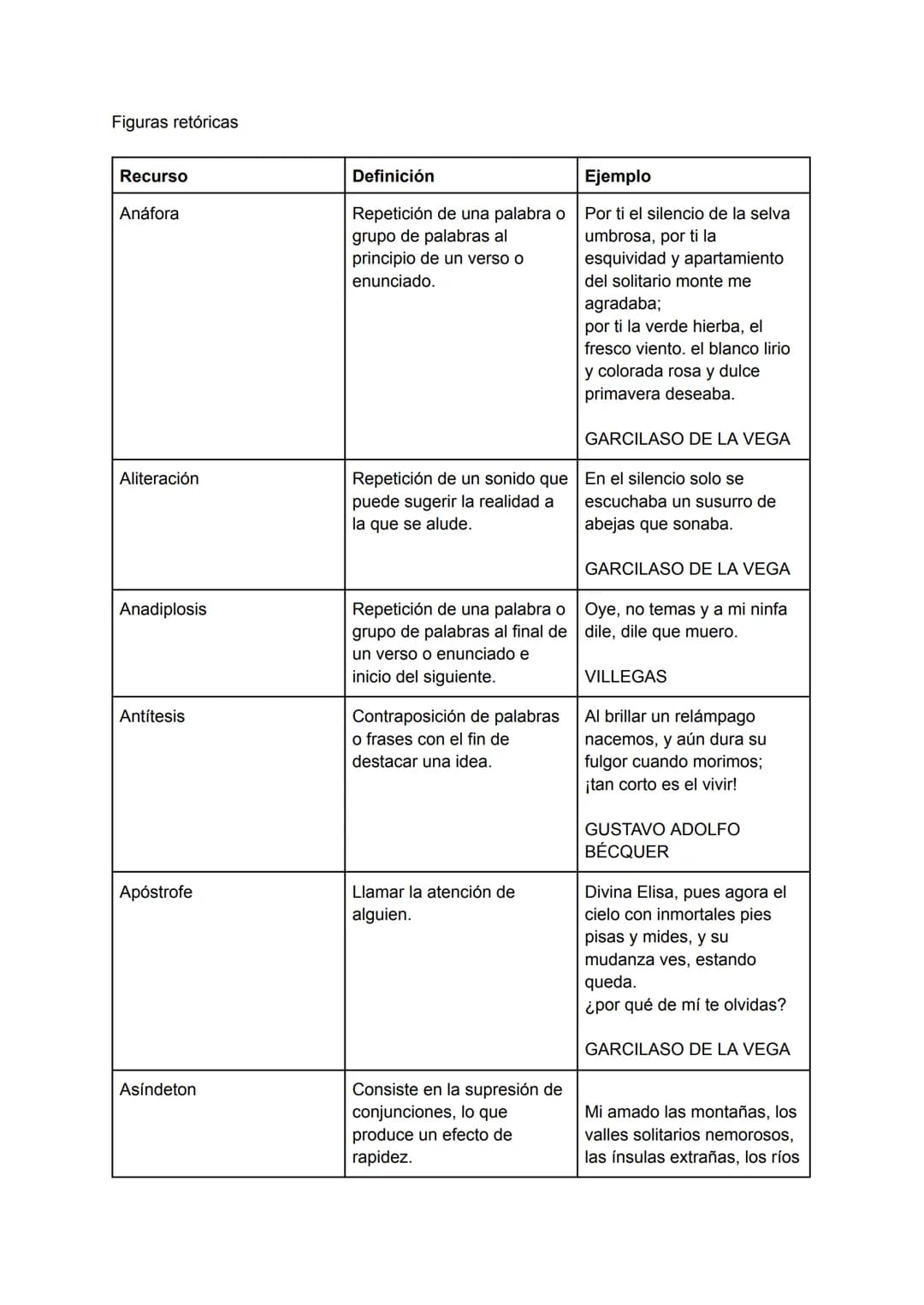 <p>Las figuras retóricas son recursos literarios que se utilizan en diversos tipos de textos, como poesía, prosa, discursos, etc. Estas fig