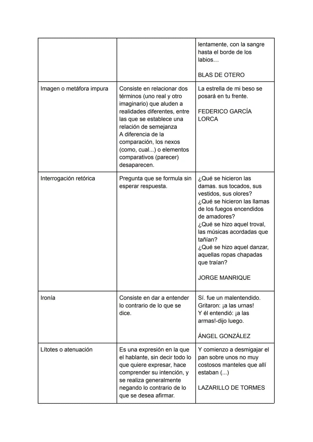 <p>Las figuras retóricas son recursos literarios que se utilizan en diversos tipos de textos, como poesía, prosa, discursos, etc. Estas fig