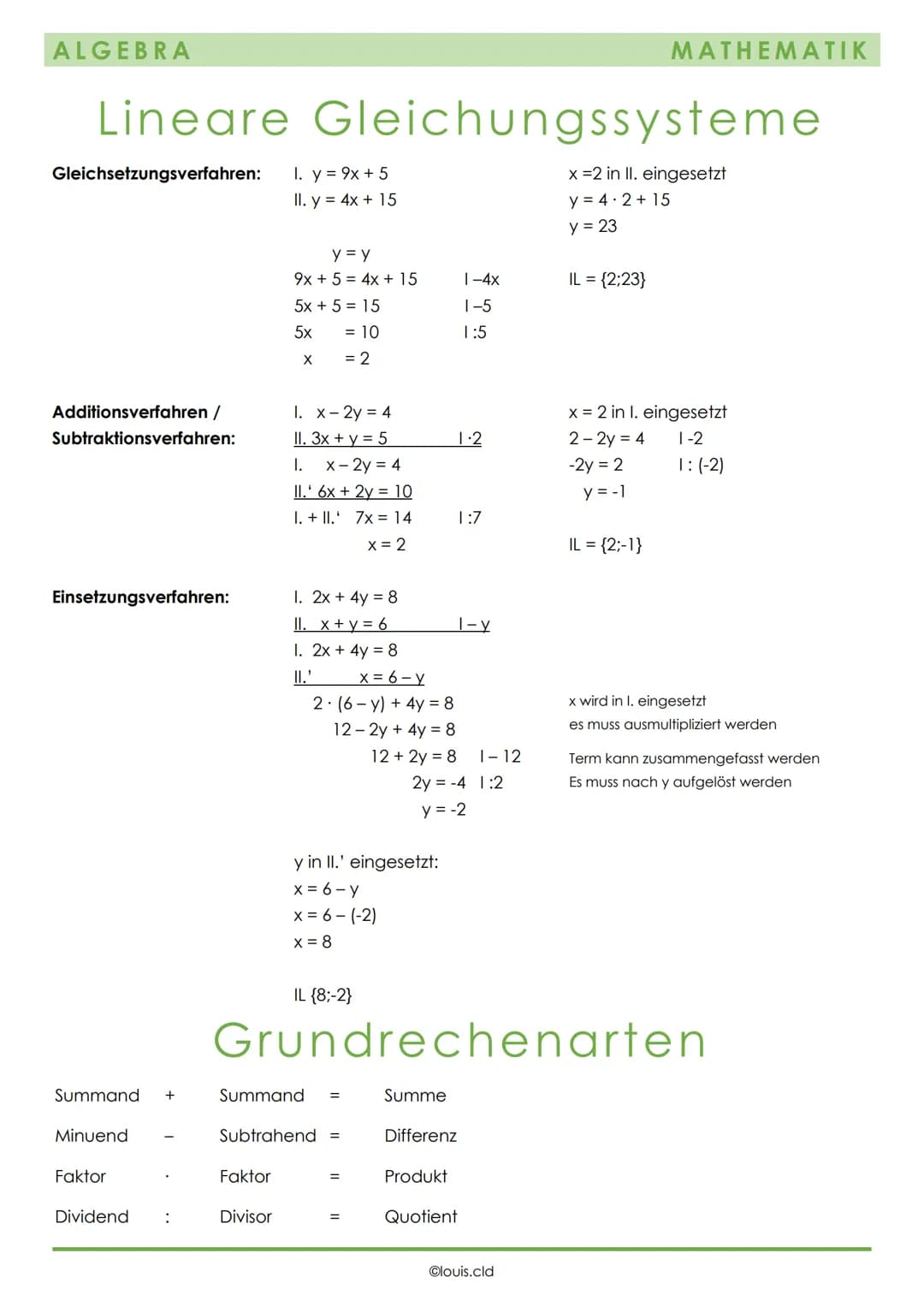# ALGEBRA
# Rechengesetze
MATHEMATIK
## Punkt vor Strich
Damit ist gemeint, dass wenn in einer Rechnung ein Punkt (oder:) und ein Strich