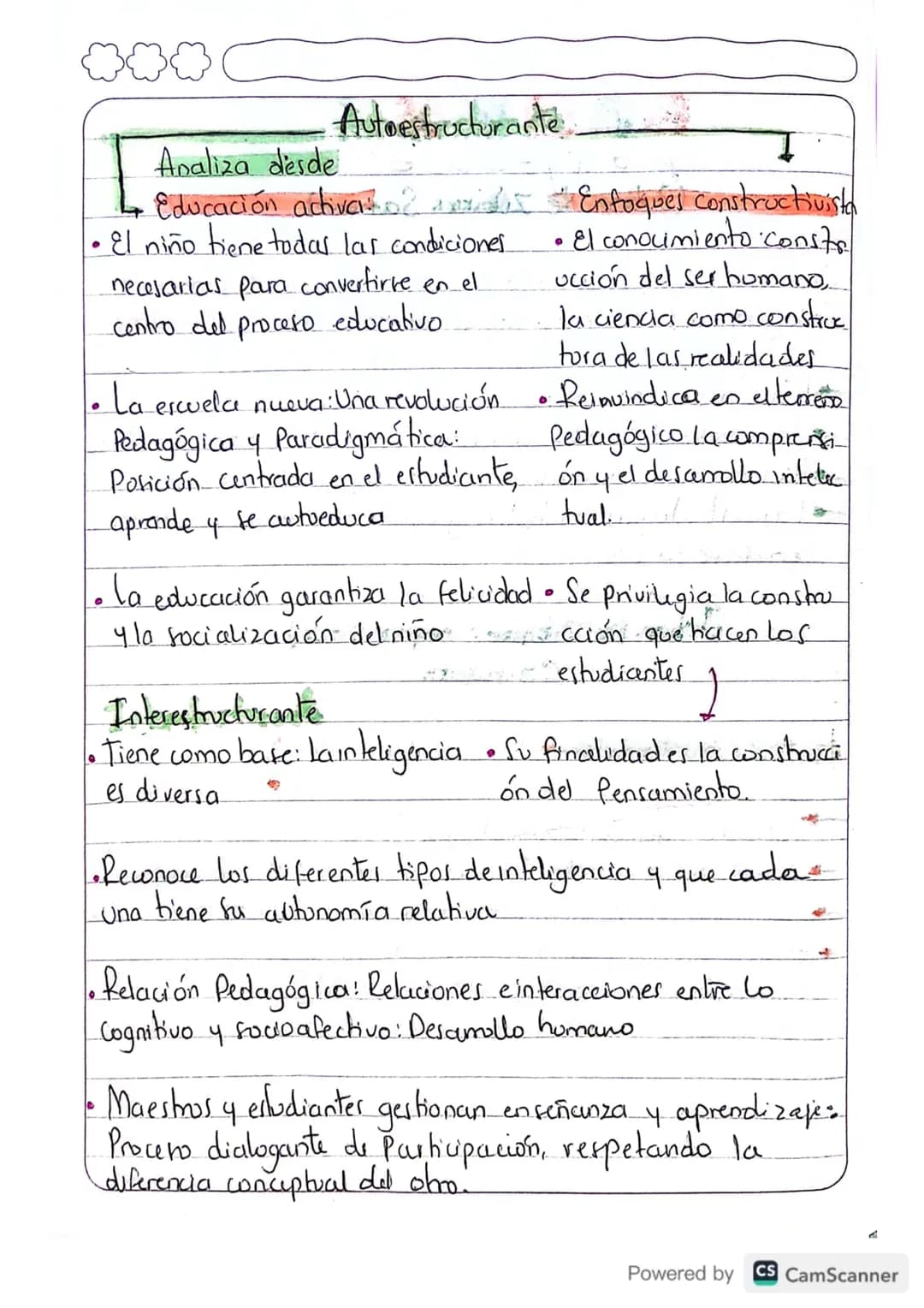 MODELOS
pedagógicos
Contemporáneos-
Los modelos Sirven como
Patrones, Pautas o guías.
Para tener una idea de
Cómo accioncu en el sector
edu