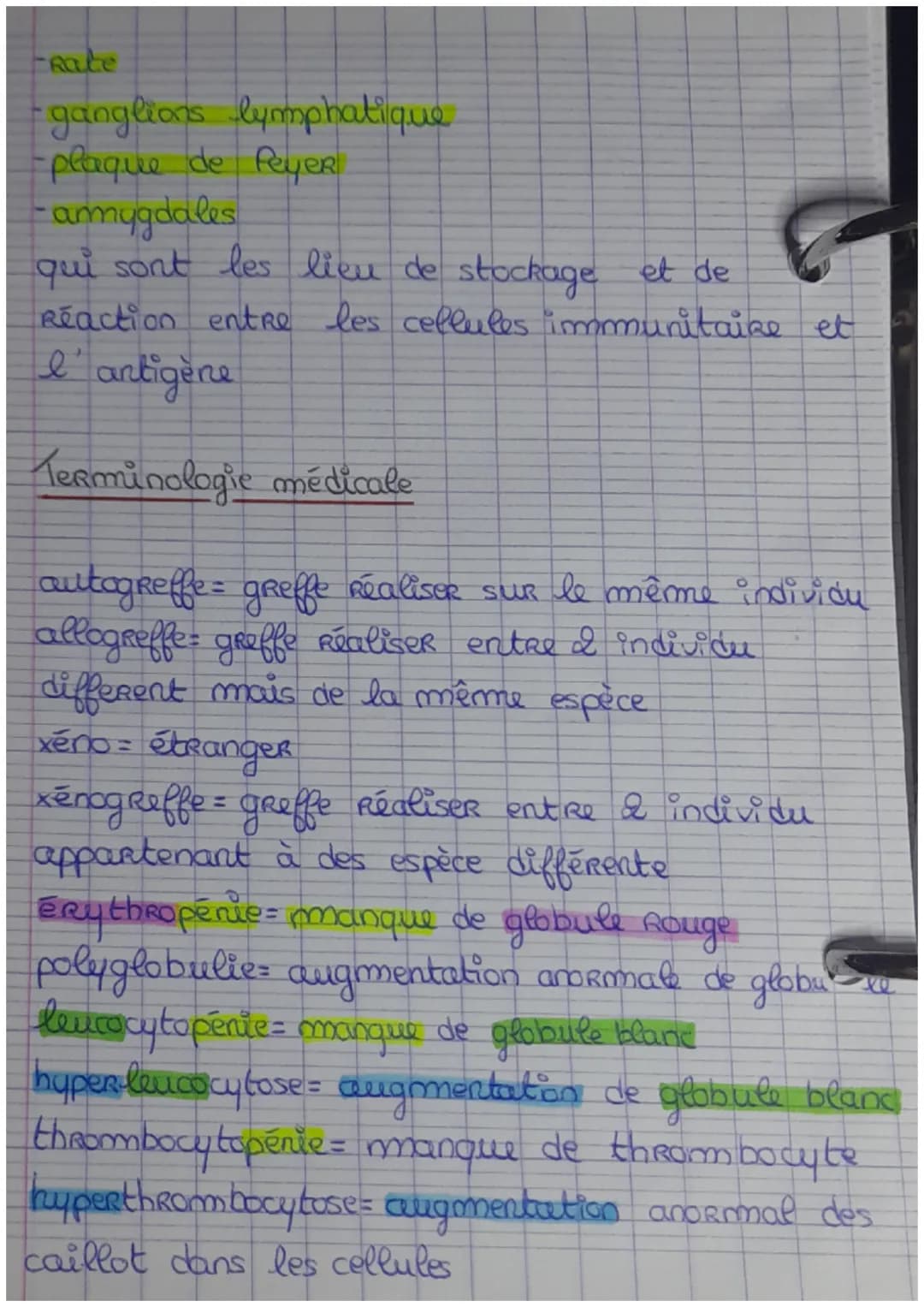 # Chapitre 2: Acteur de l'immunitě
Le soi et le non soi
non soi = micro-organisme, bactérie, virus,
champignon, molécule produite par d'au