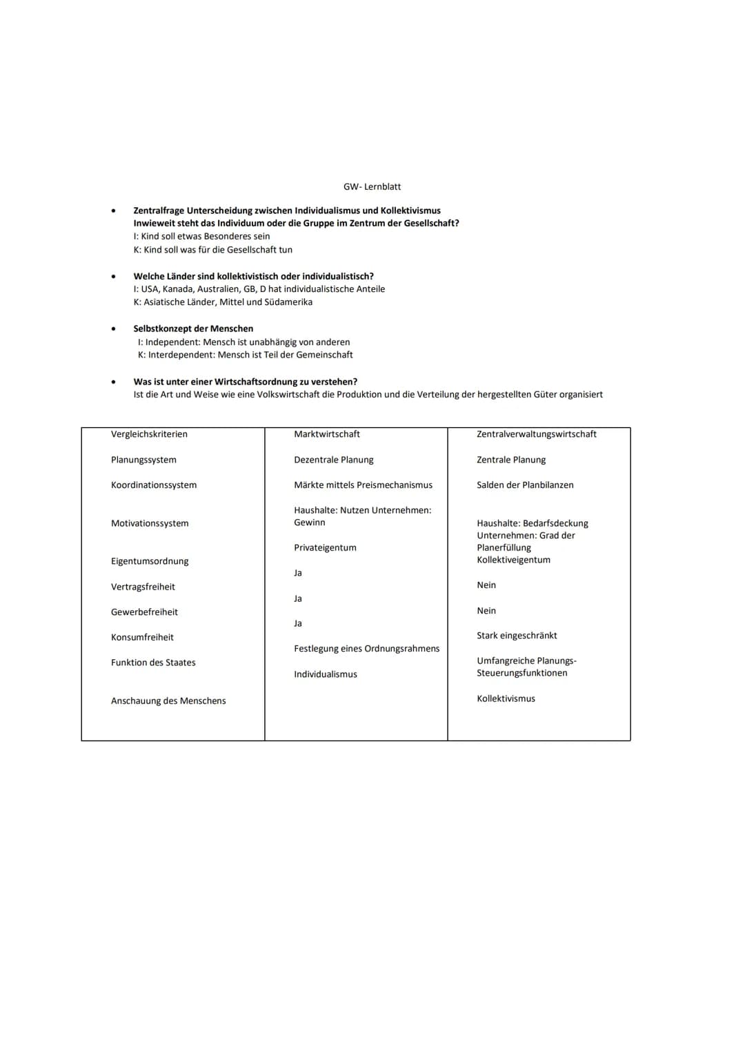 Gesamtwirtschaft - KA 1
Zentralfrage Unterschied zwischen Individualismus und Kollektivismus Unweit steht das Individuum oder die Gruppe im