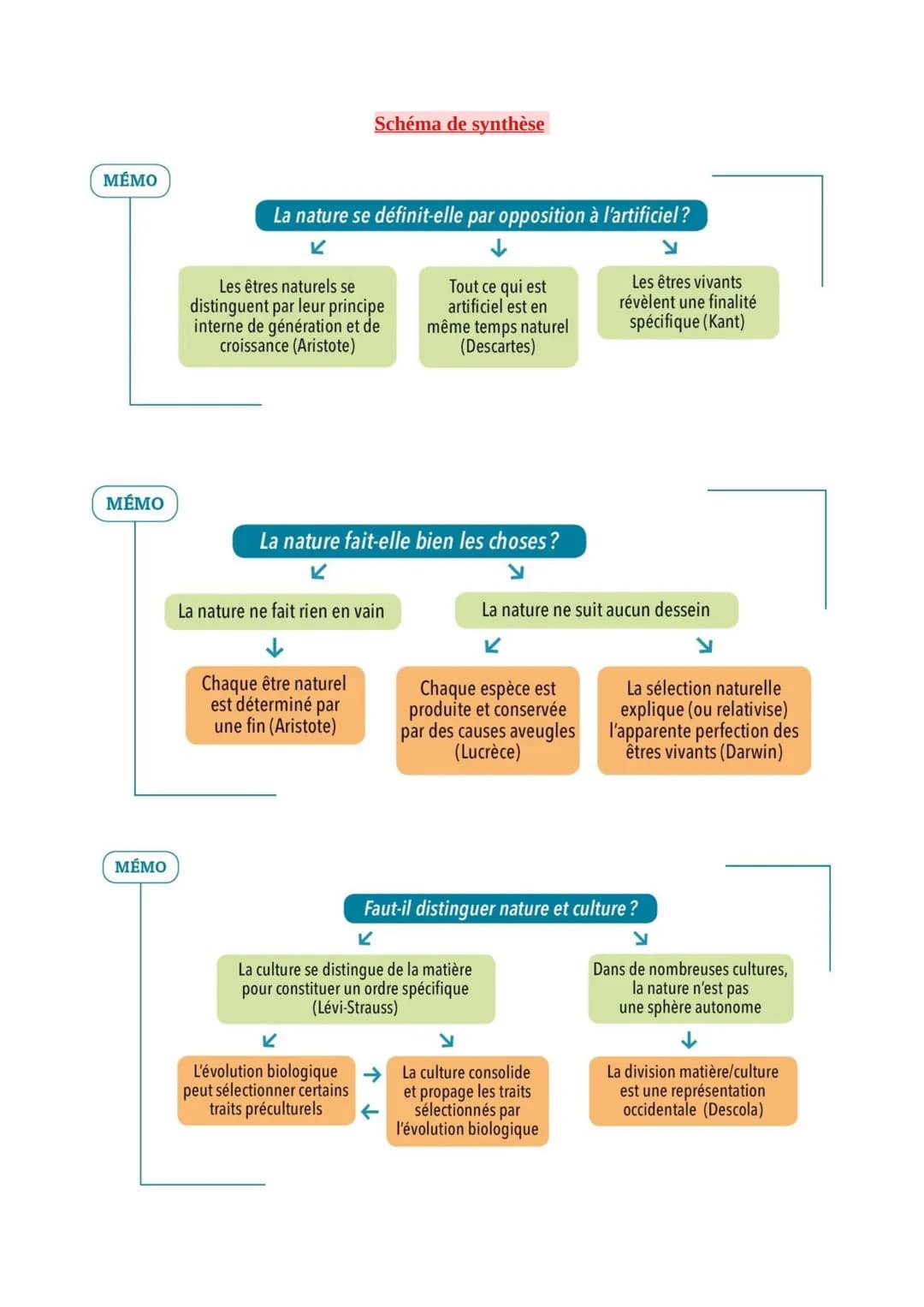 # Chapitre 4:La Nature !
La connaissance de la nature
La nature aime à se cacher
Le terme <<Nature» présente une grande variété de signif