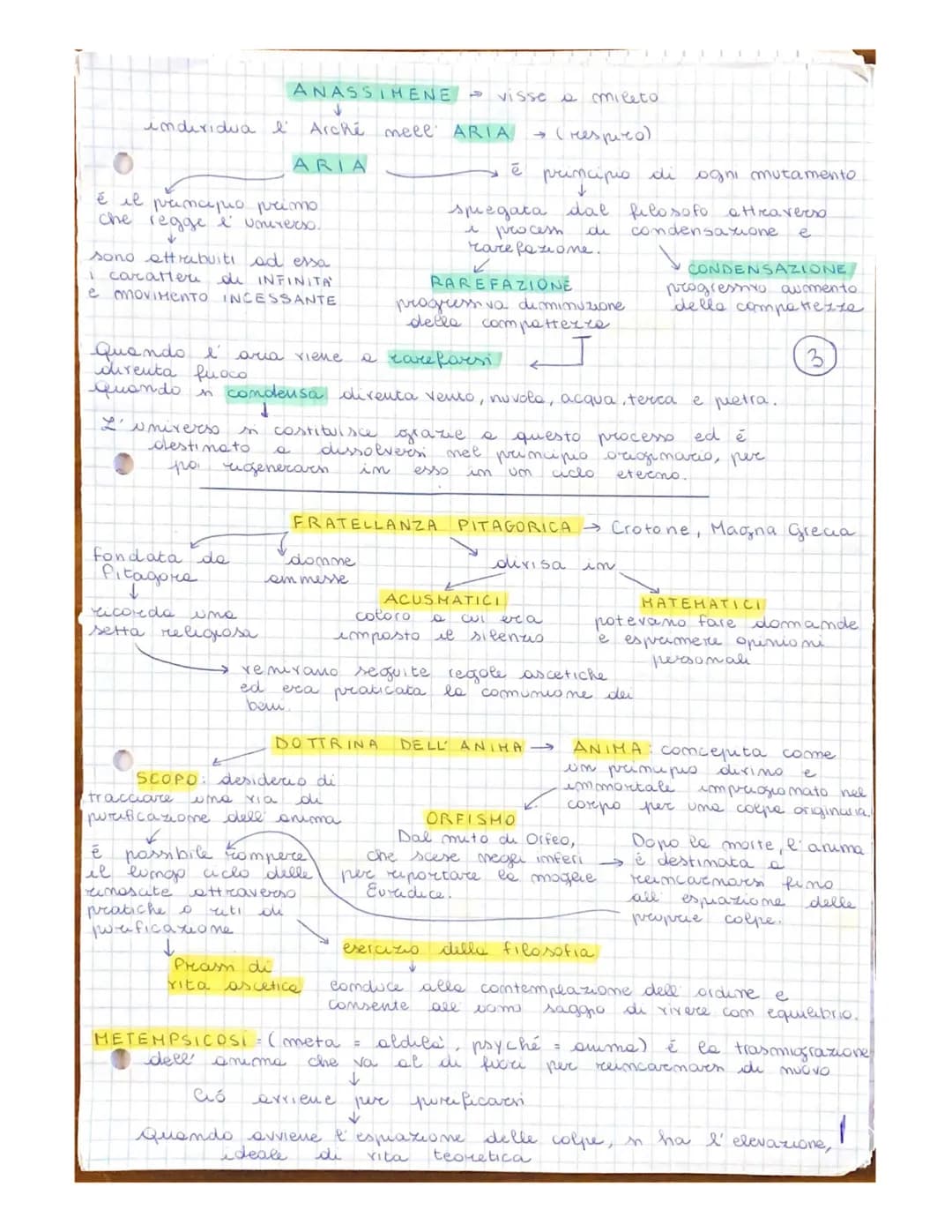 <p>La parola "filosofia" ha origine letteralmente dall'amore per la scienza, così come indicato da Philém e Sophia. È difficile dare un sig