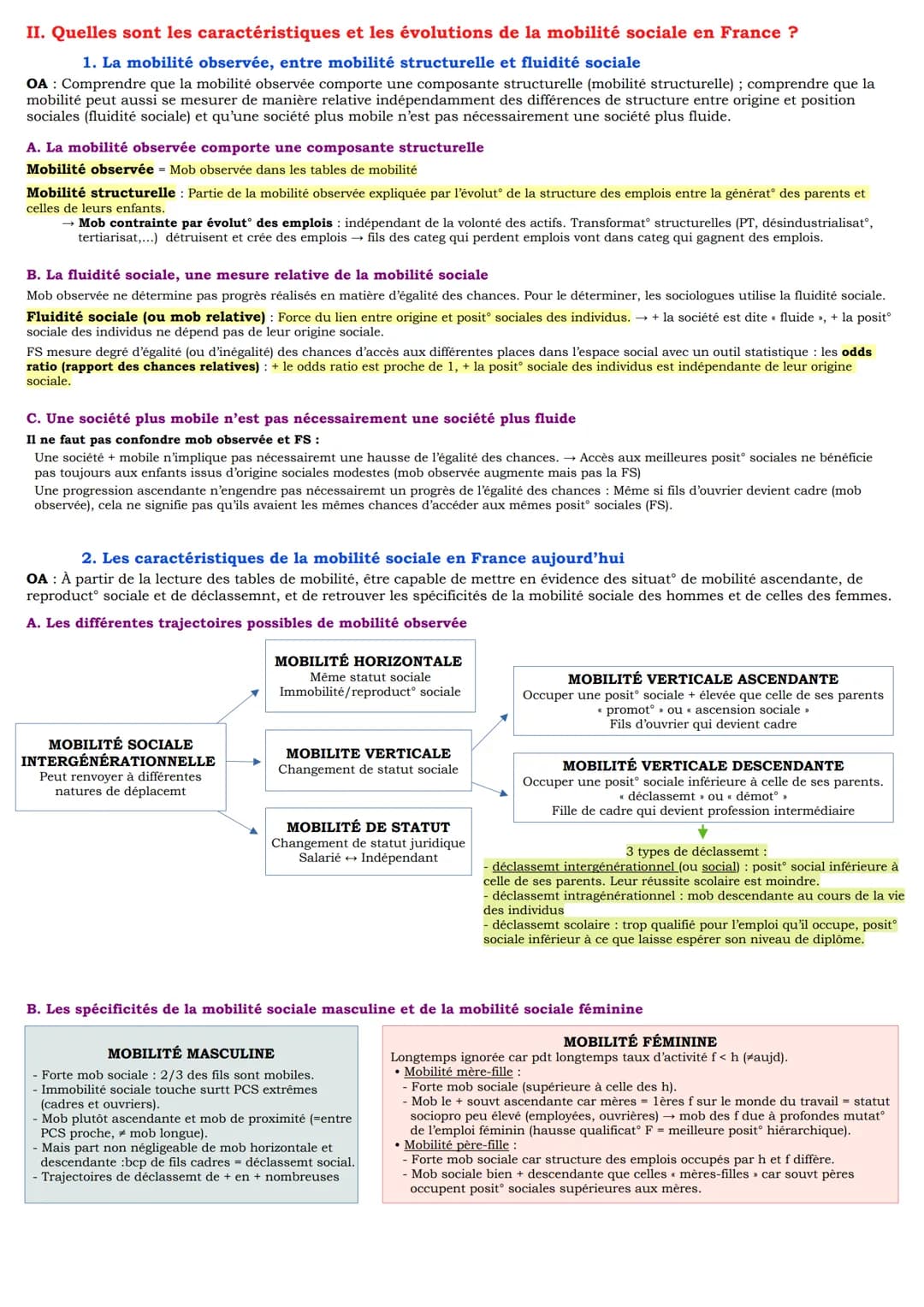 # Chapitre 11: Quels sont les caractéristiques contemporaines et les facteurs de la
mobilité sociale ?
I. Comment définir et mesurer la mob