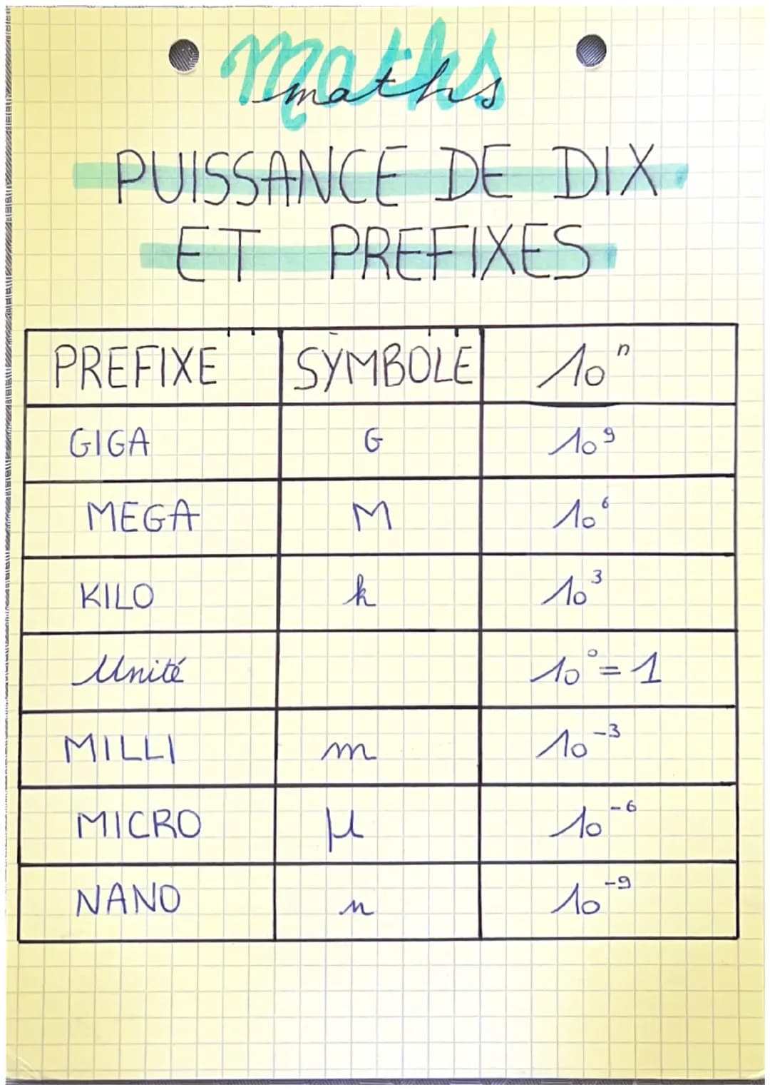 - Maths.
PUISSANCE DE DIX
ET PREFIXES
| PREFIXE | SYMBOLE | $10^n$ |
|---|---|---|
| GIGA | G | $10^9$ |
| MEGA | M | $10^6$ |
| KILO | k