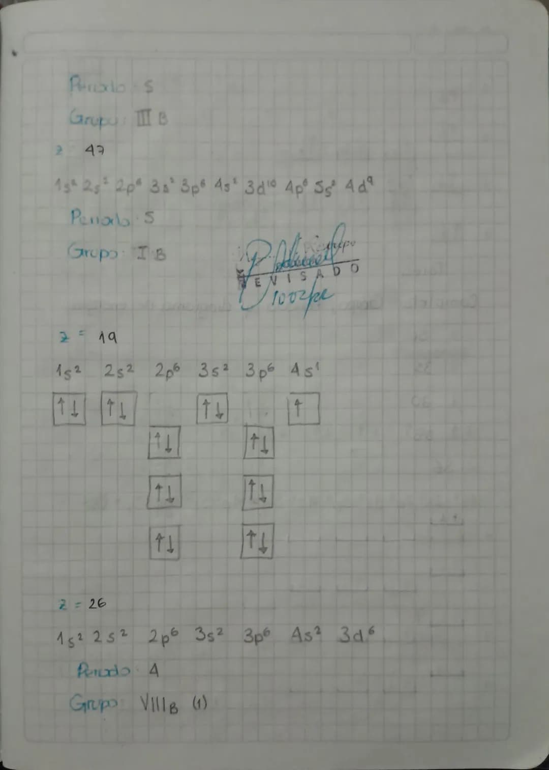 4 S
Configuración
2 S p
Electronica.
3 S p d
1
4 S p d f
5 S p d f
6 S p d f
7 S p d f
s: 1 orbitales.
p: 3 orbitales 6
d:s orbitales 10
