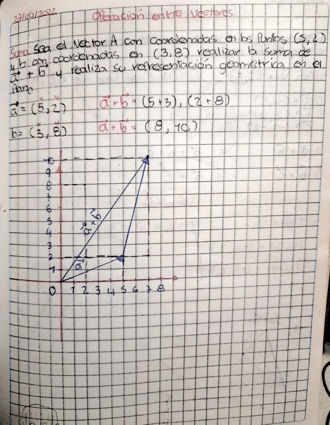 18/04/2022
Prov 17:14
Magnitudes Vectoriales.
-Magnitud: Cantidad medible
Vector
A
B
Un vector es un Seamonto de recta e
el espacio que