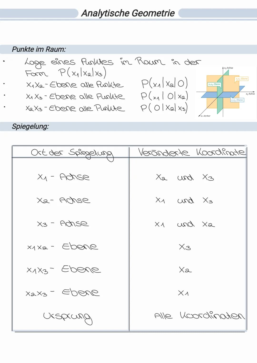 # Analytische Geometrie
## Punkte im Raum:
- Lage eines Punktes im Raum in der
Form P(x11x21x3)
- X1X2-Ebene alle Punkte
P(xlxalo)
- X1 X3