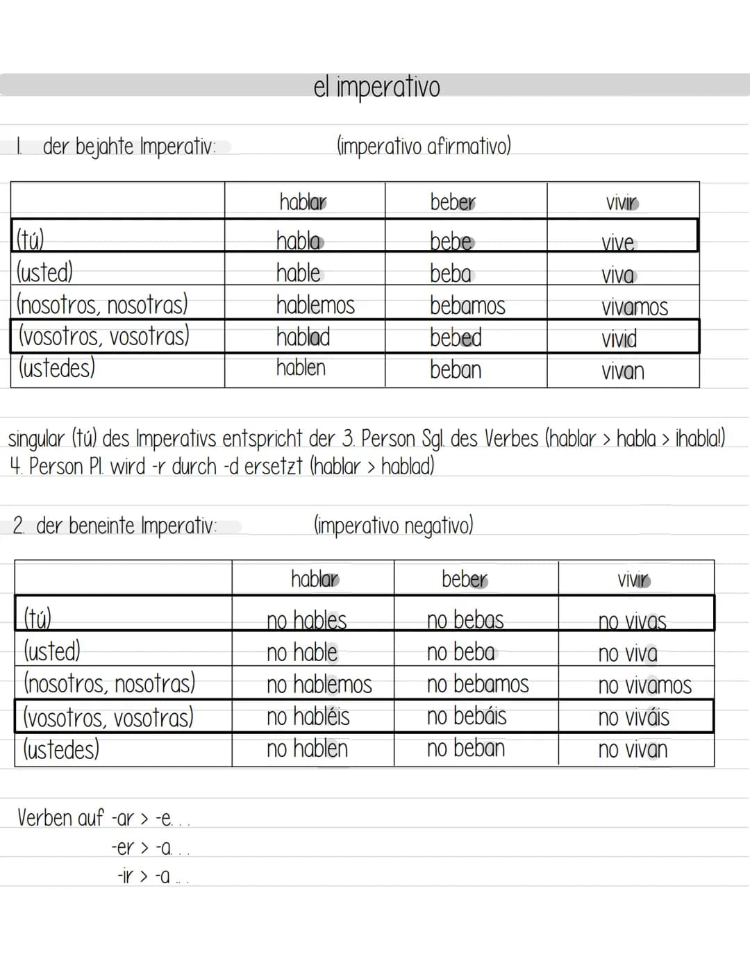 # el imperativo
1. der bejahte Imperativ:
(imperativo afirmativo)
| | hablar | beber | VIVIK |
| :---------