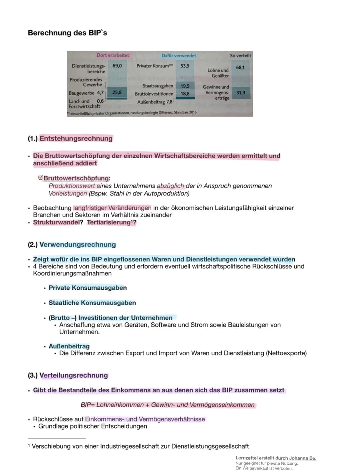 Wirtschaftspolitik
Lernzettel erstellt durch Johanna Be.
Nur geeignet für private Nutzung.
Ein Weiterverkauf ist verboten. # Grundgesetz
*