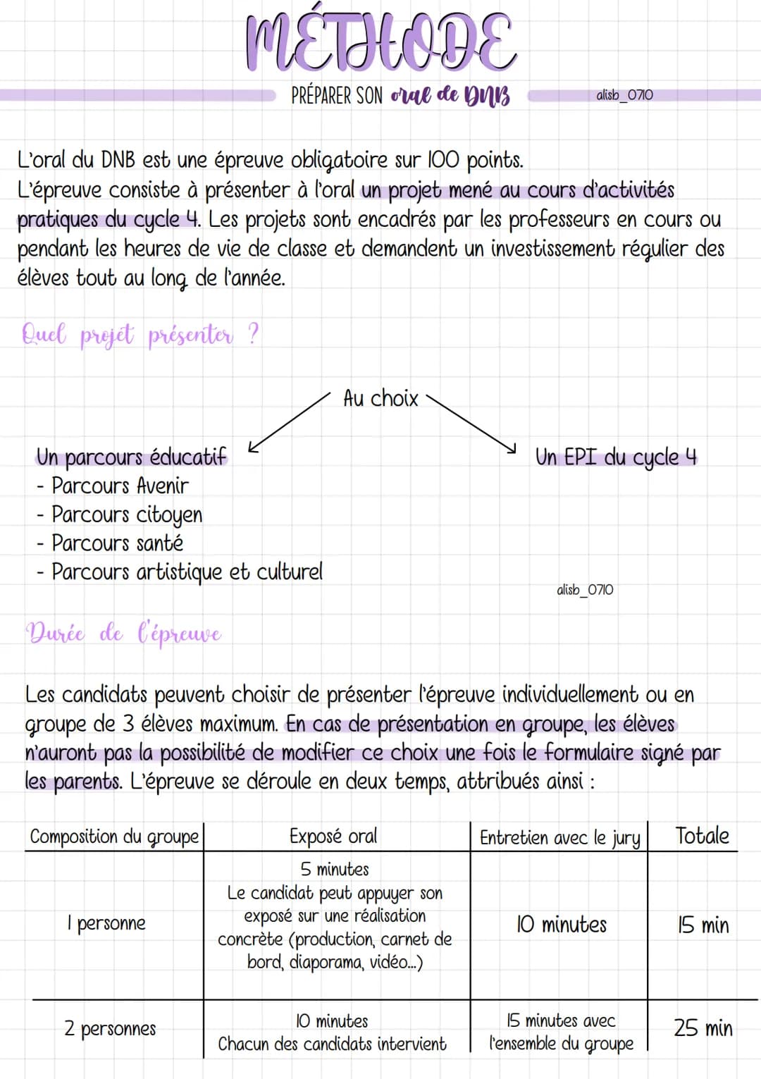 # MÉTHODE
PRÉPARER SON oral de DUB
L'oral du DNB est une épreuve obligatoire sur 100 points.
alisb_0710
L'épreuve consiste à présenter à l