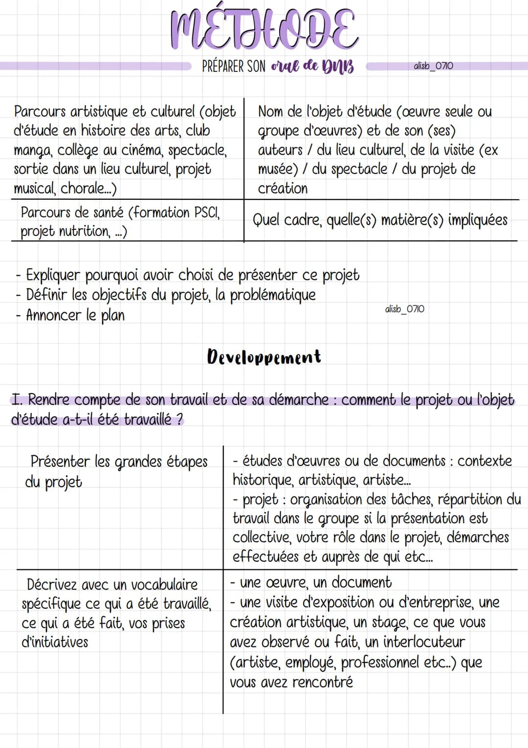 # MÉTHODE
PRÉPARER SON oral de DUB
L'oral du DNB est une épreuve obligatoire sur 100 points.
alisb_0710
L'épreuve consiste à présenter à l