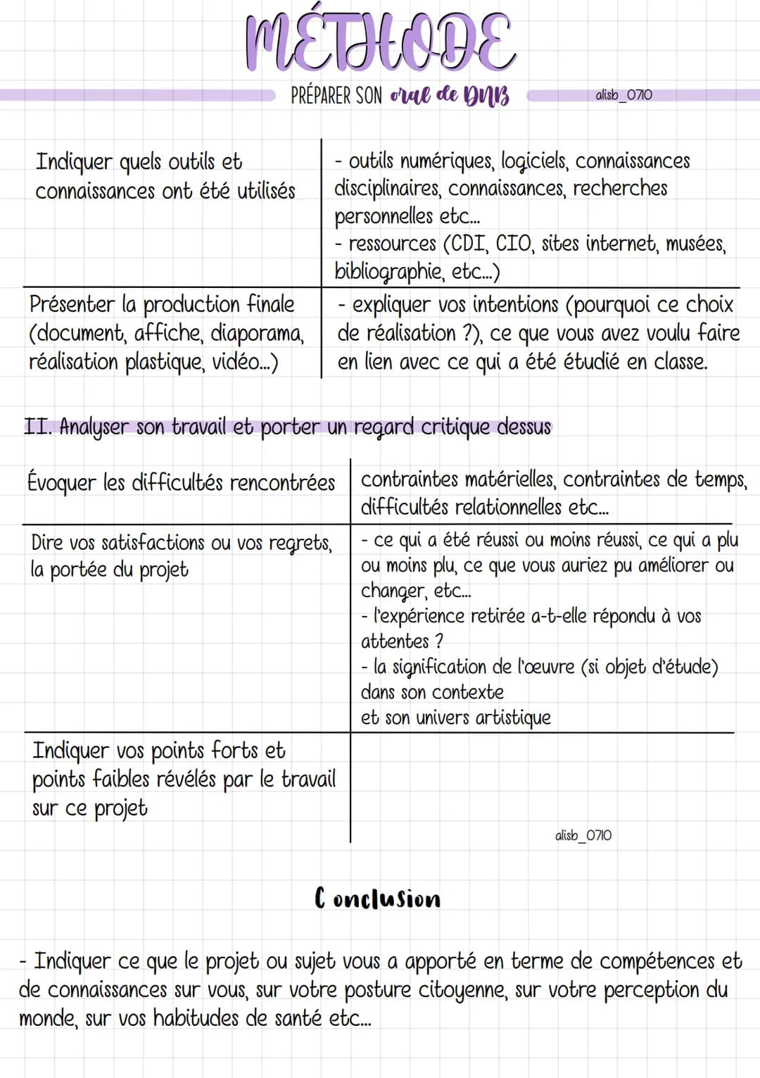 # MÉTHODE
PRÉPARER SON oral de DUB
L'oral du DNB est une épreuve obligatoire sur 100 points.
alisb_0710
L'épreuve consiste à présenter à l