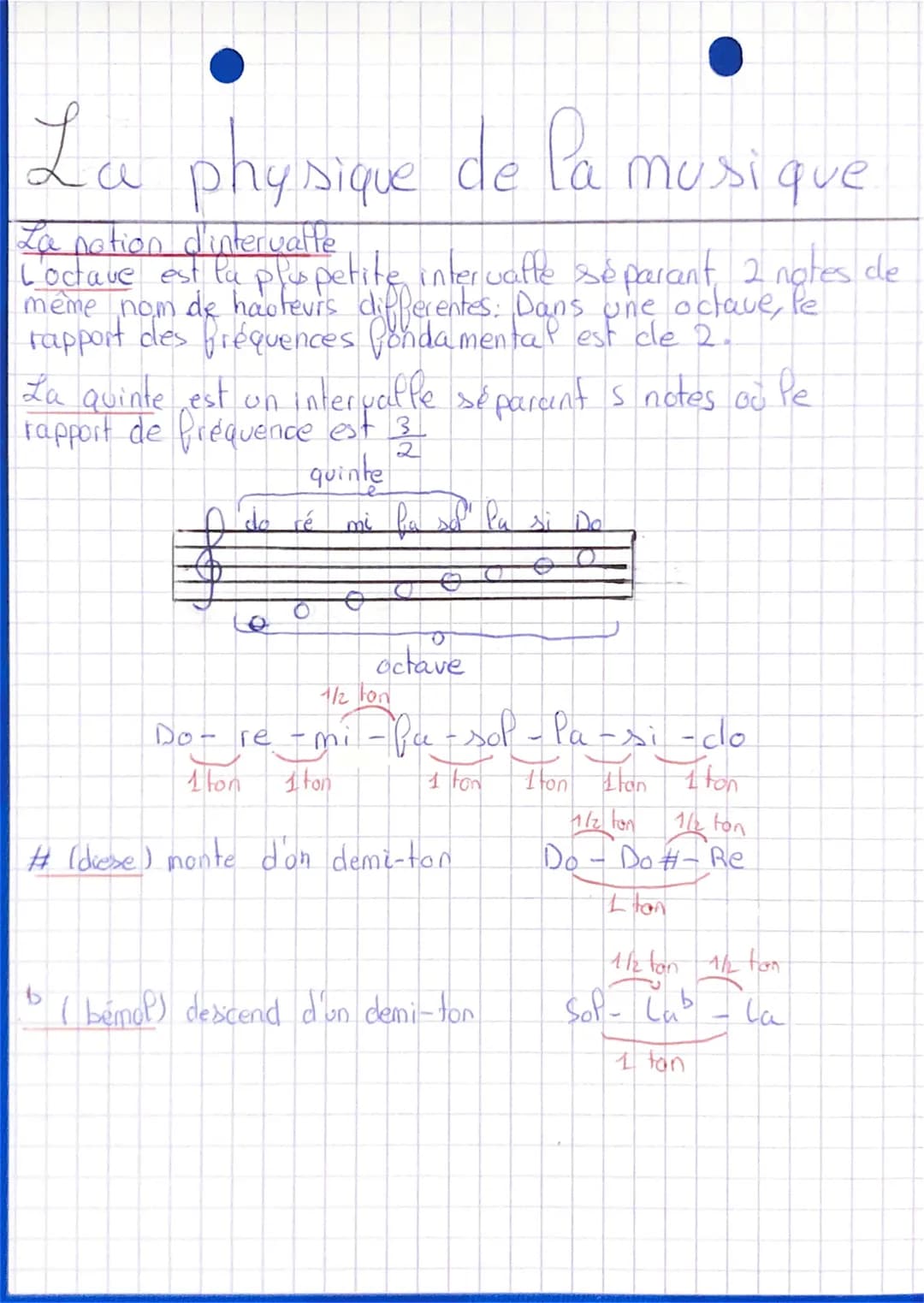 La physique de la musique
La notion d'intervalle
L'octave est la plus petite inter vatte séparant, 2 notes de
même nom de hauteurs differen