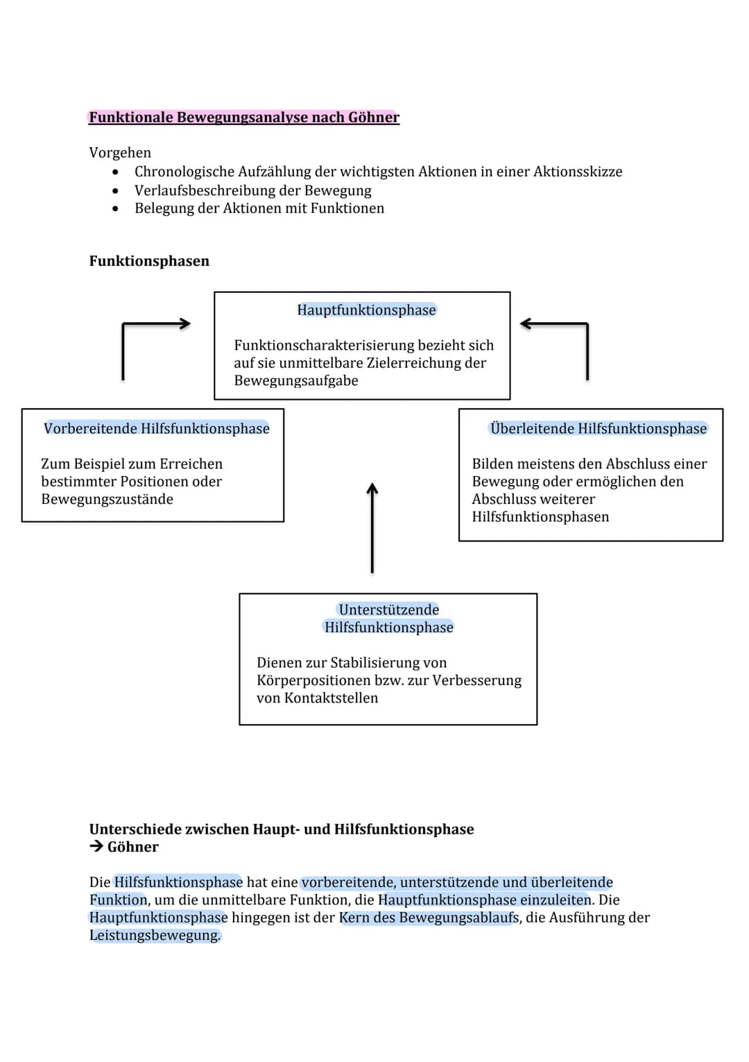 Lernzettel Sport Theorie Nr. 1
Biomechanik Definition:
Die Biomechanik des Sports hat die Beschreibung und Erklärung der Erscheinungen und
