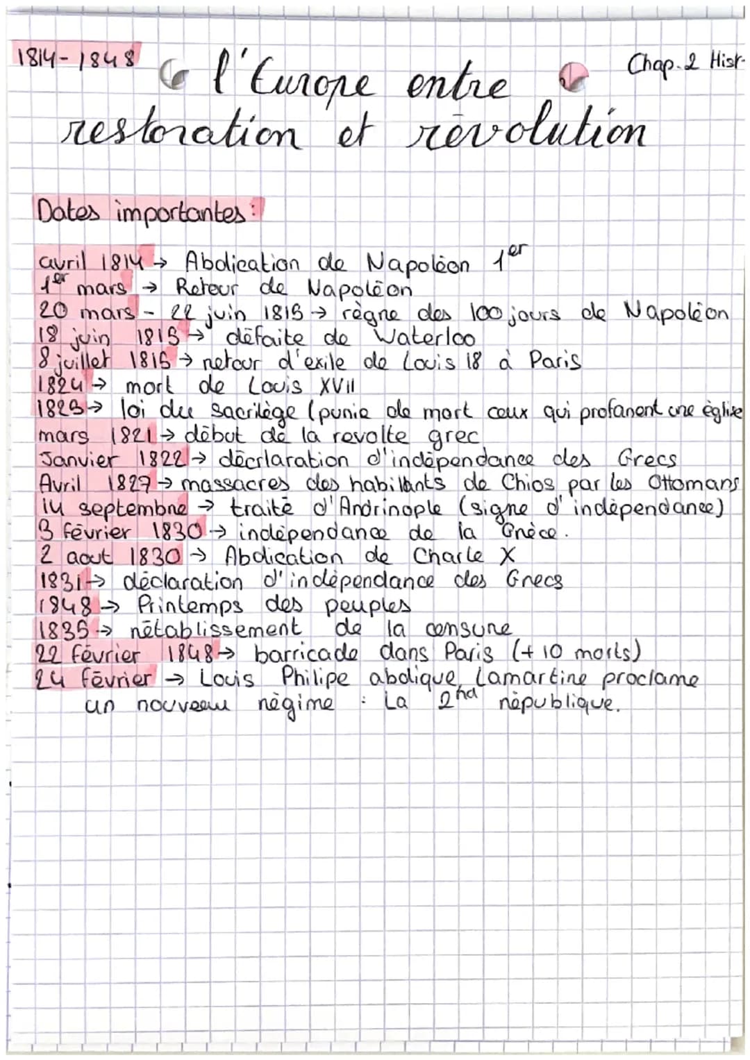1814-1848 l'Europe entre Chap 2 Hist
restoration et revolution
Dates importantes:
auvil 1814 Abdication de Napoléon fer
fer mars Reteur de