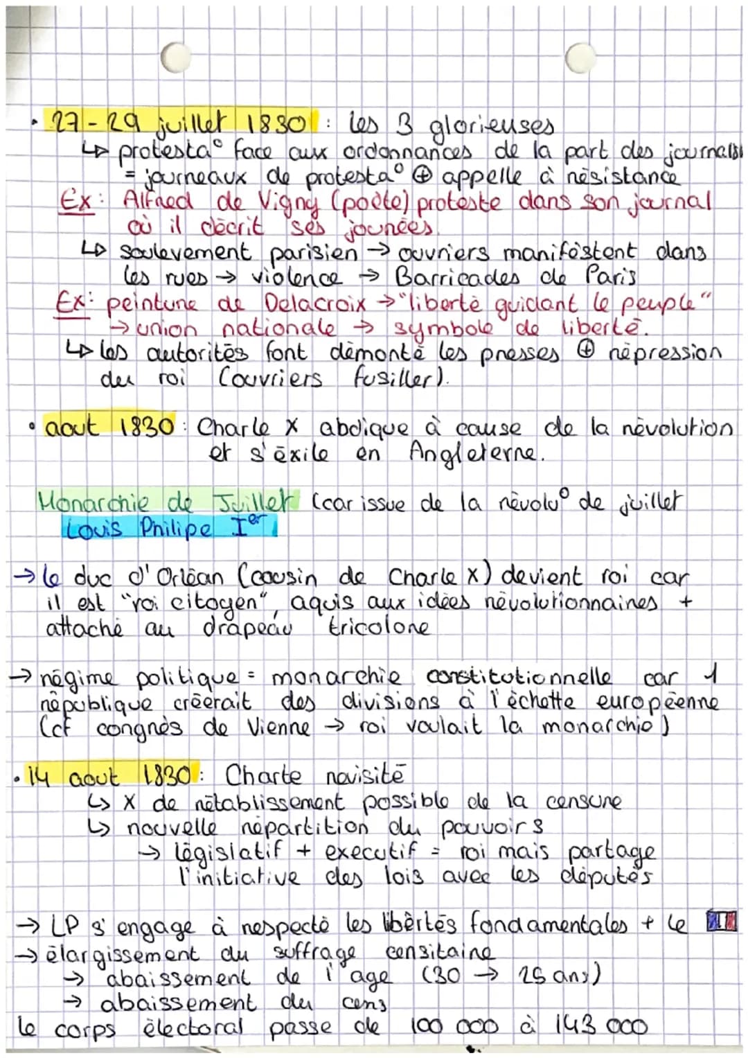 1814-1848 l'Europe entre Chap 2 Hist
restoration et revolution
Dates importantes:
auvil 1814 Abdication de Napoléon fer
fer mars Reteur de