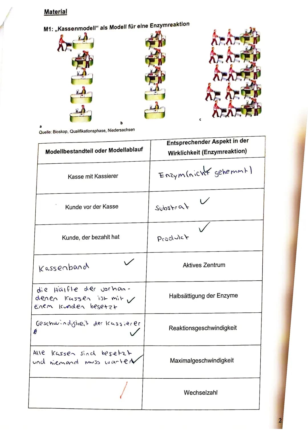erreichte Bewertungseinheiten: 58,5
von: 64
Prozent: 91%
Notenpunkte: 14 suc
Toll gemacht, Sophie! 2211122
Aufgabe 1: Enzymatik
1.1 Skiz