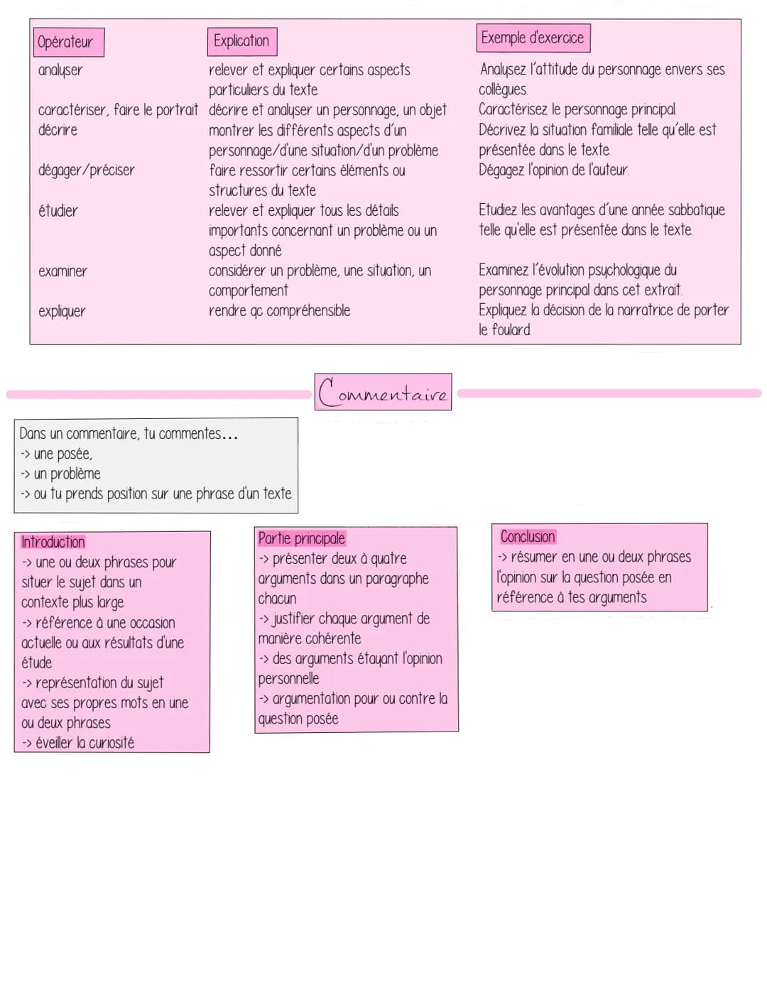 # Französischklausur Nr. 1
Résumé
- reproduction d'un texte dans ses propres mots
- informe sur les aspects importants du contenu d'un
tex