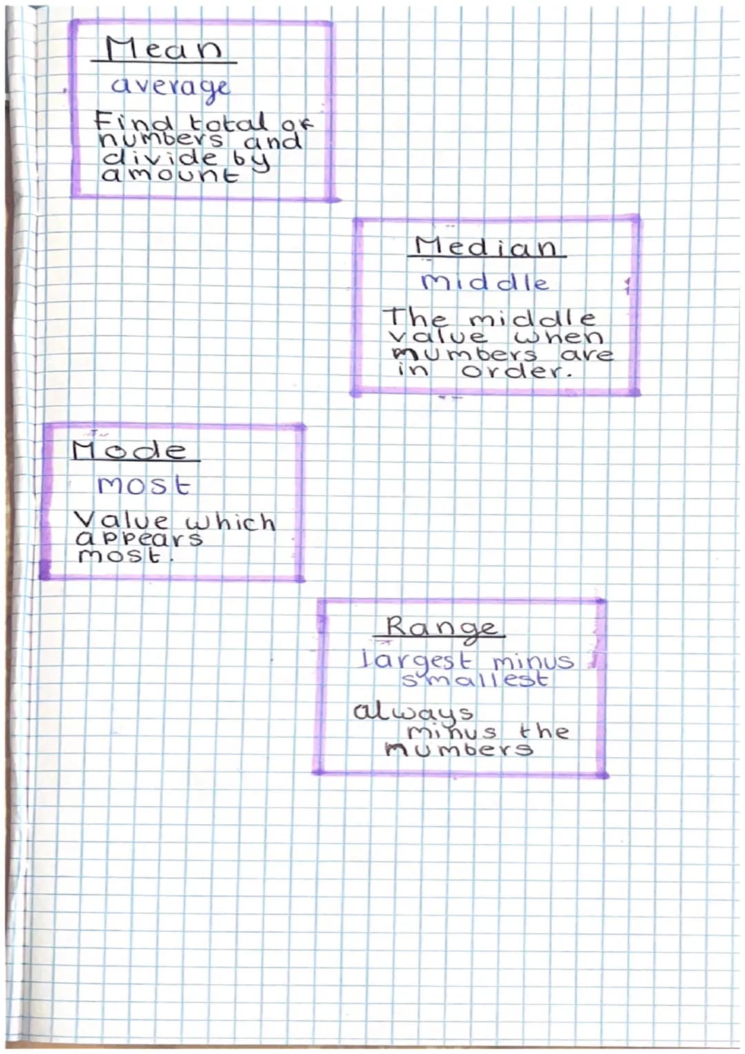 Mean
average
Find total of
numbers and
divide by
amount
Mode
Most
Value which
appears
most
Median
Middle
The middle
value when
numbe